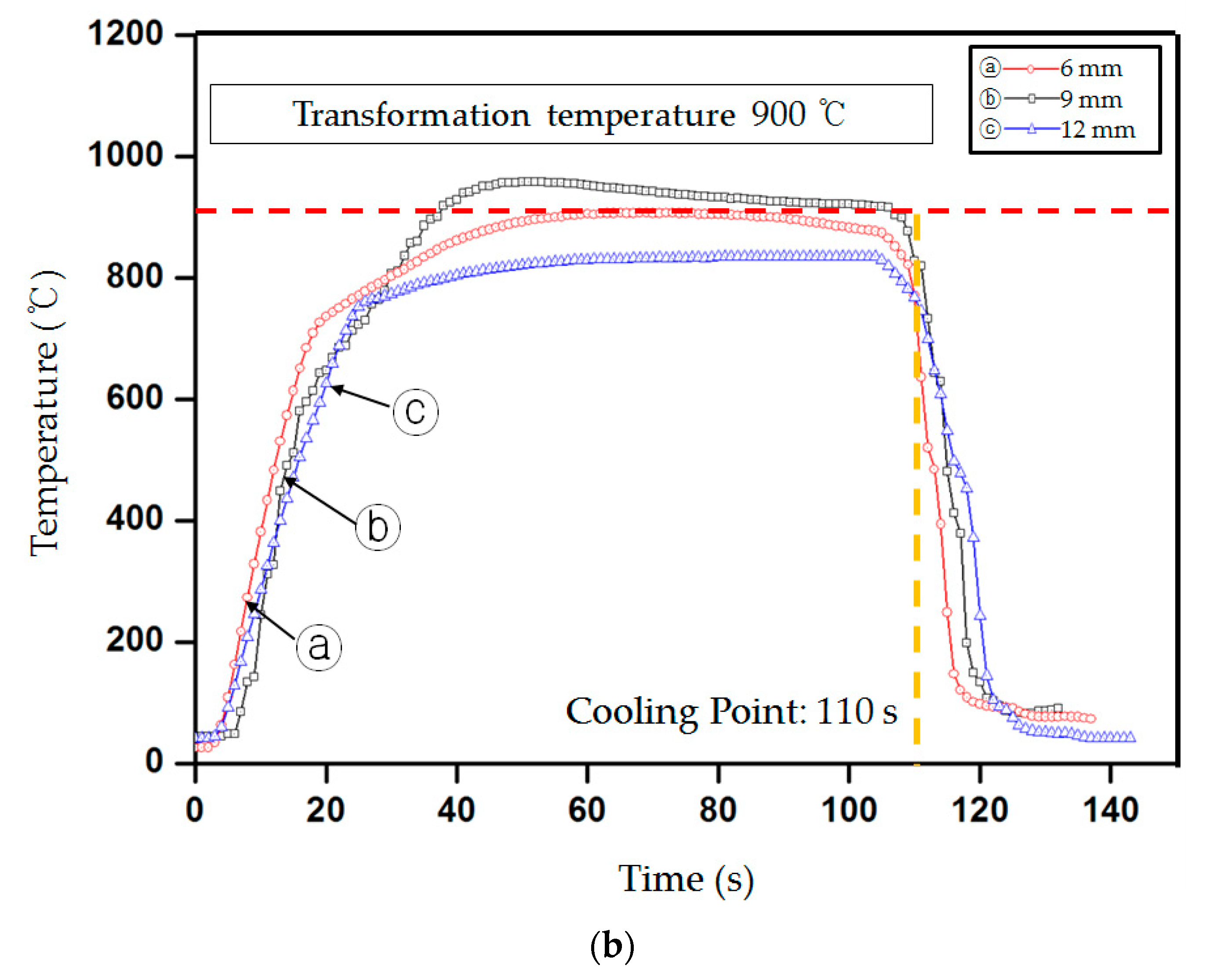 Metals 13 01810 g006b