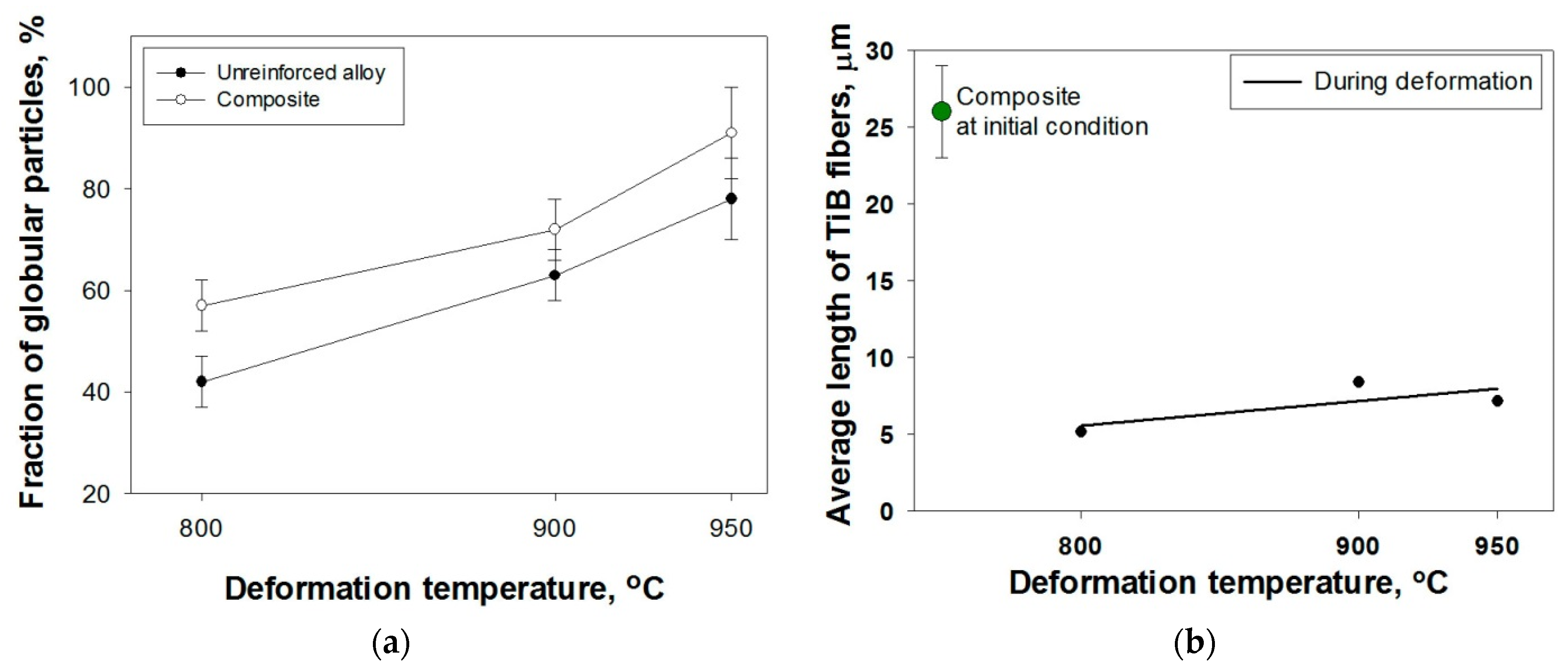 Metals 13 01812 g004