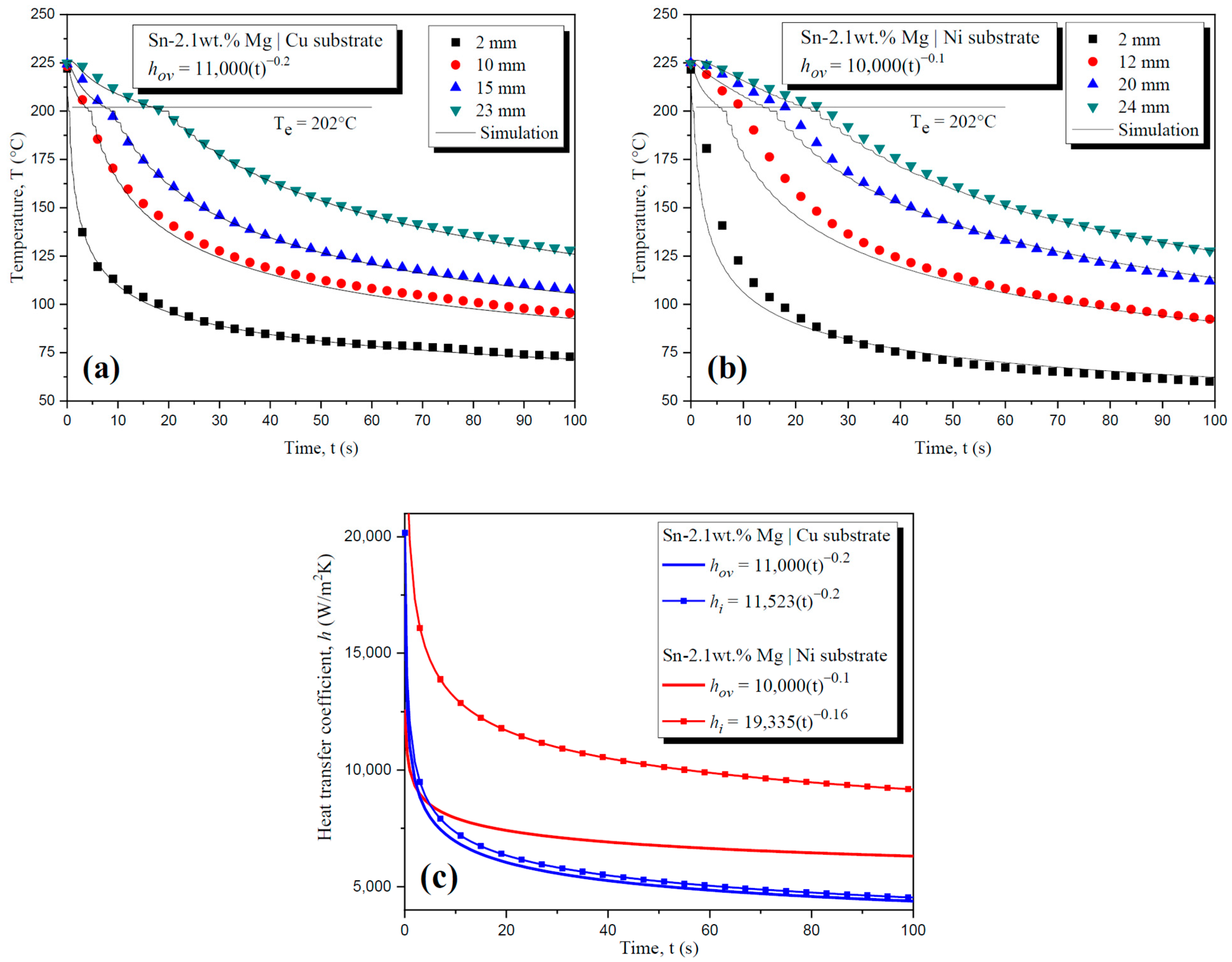 Metals 13 01813 g003