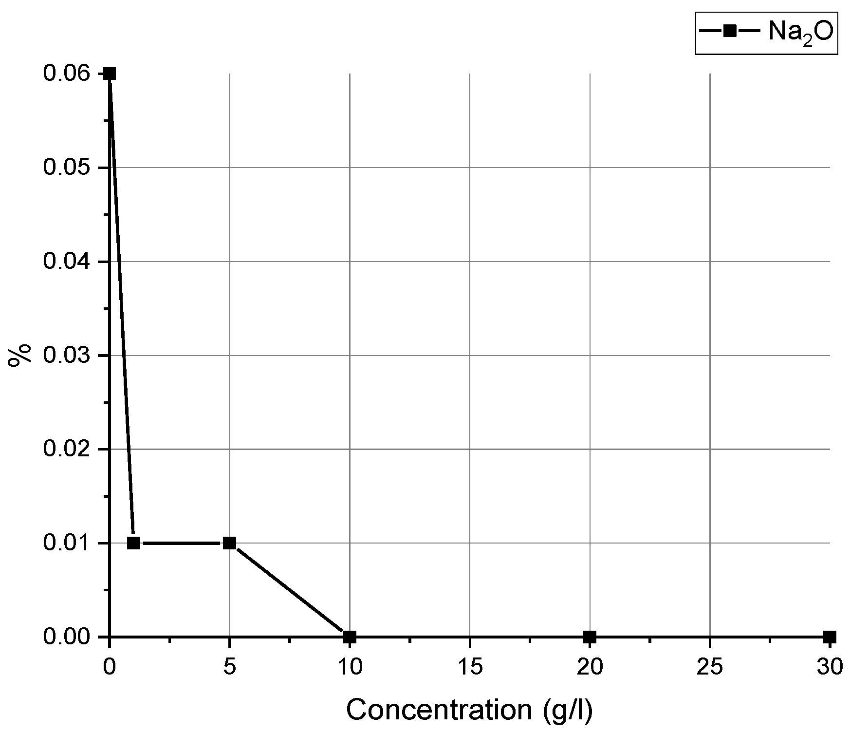 Evaluation of the parameters of the chemical machining process with NaOH in  square aluminum tubes/ Avaliacao dos parametros do processo de usinagem  quimica com NaOH em tubos quadrados de aluminio. - Document 