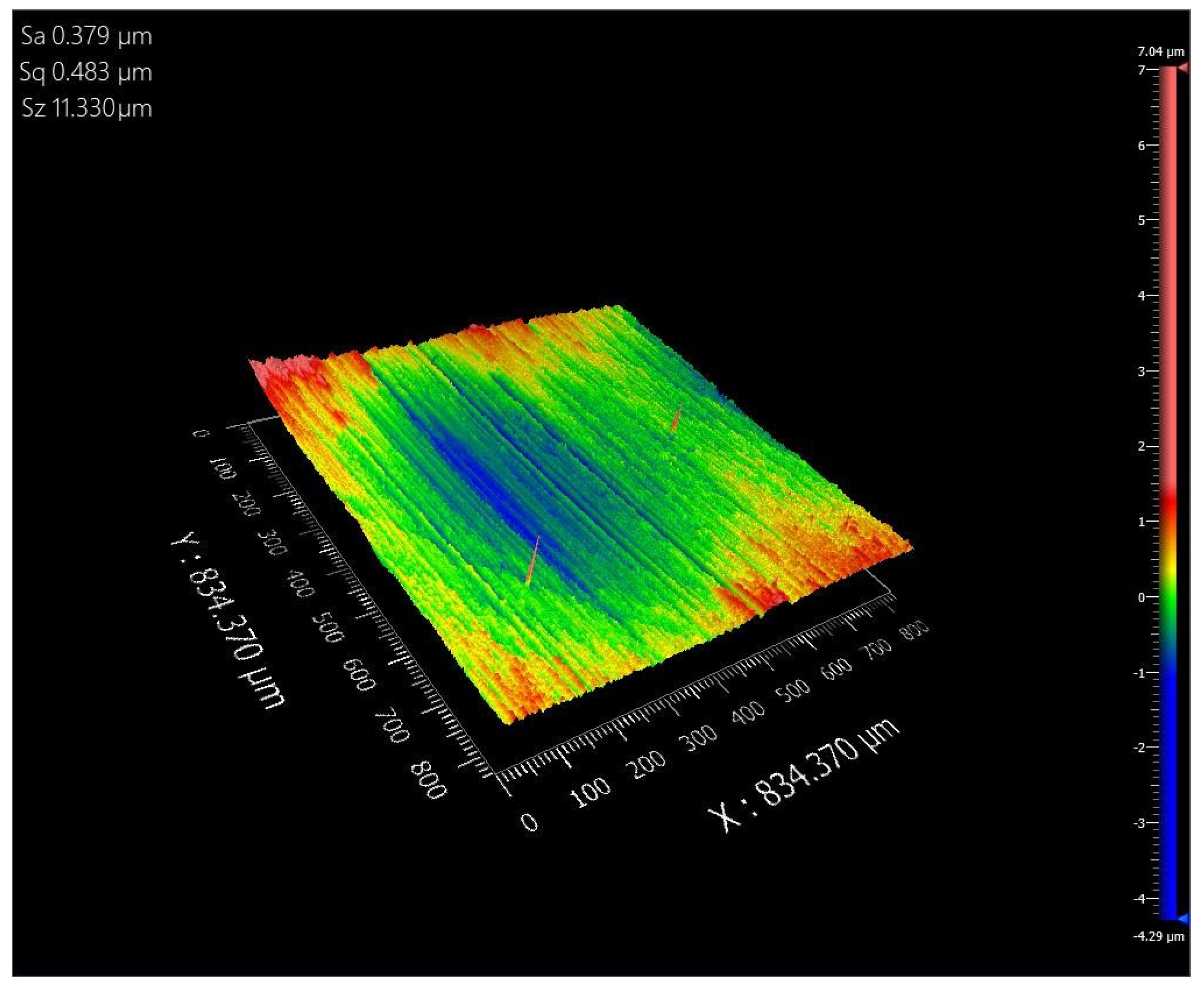 Metals Free FullText Sensitivity Study of Surface Roughness Process Parameters in Belt