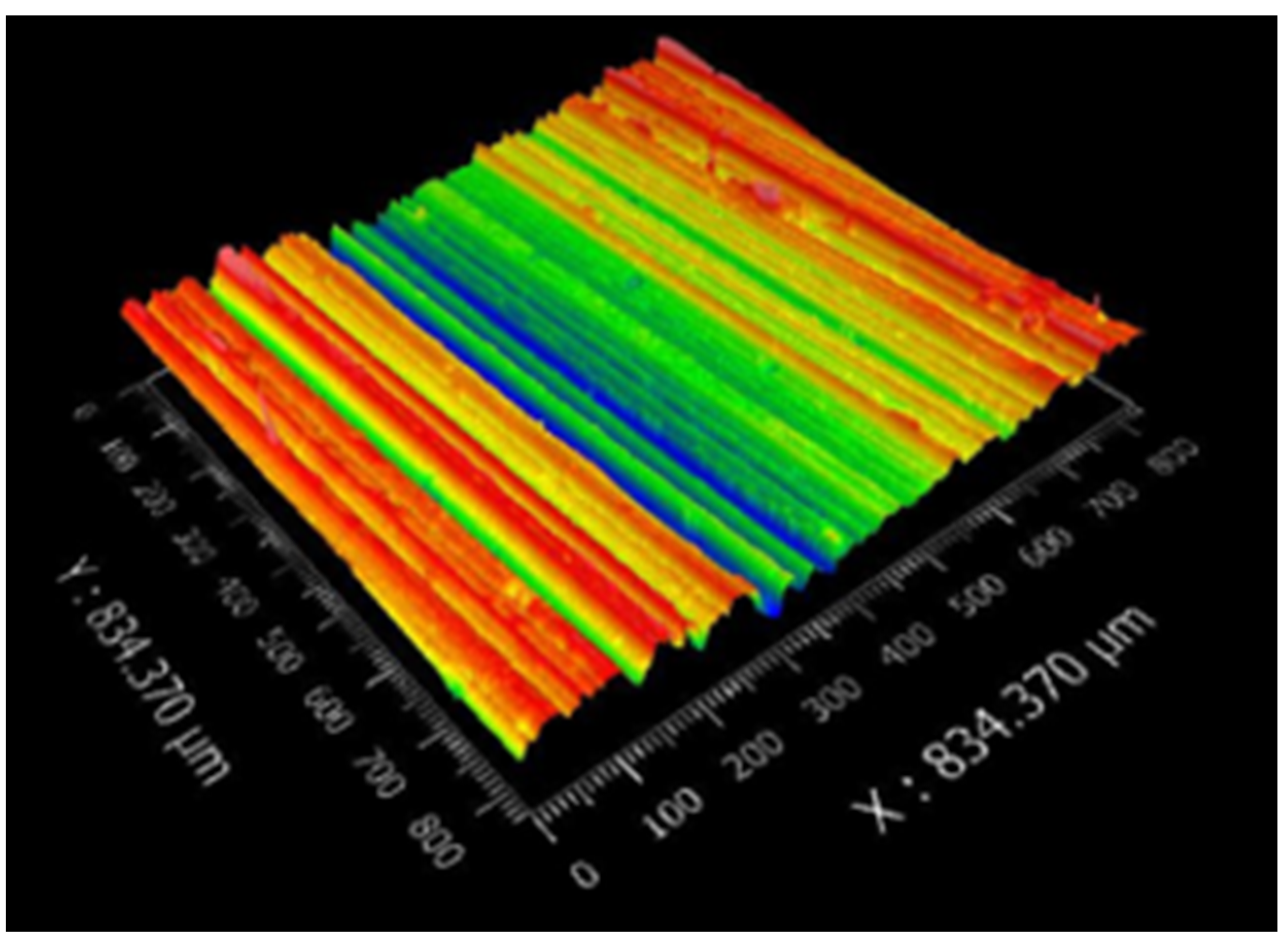 Metals Free FullText Sensitivity Study of Surface Roughness Process Parameters in Belt
