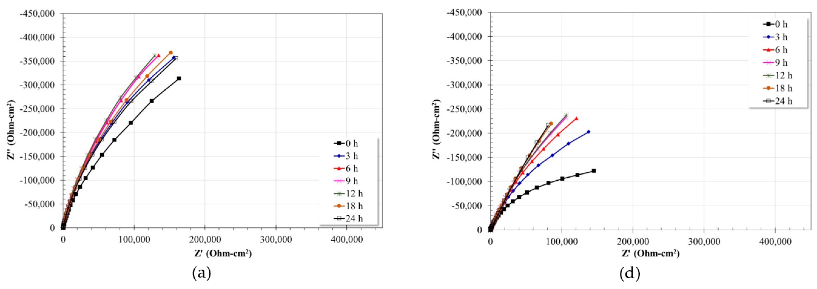 Metals 13 01828 g010a