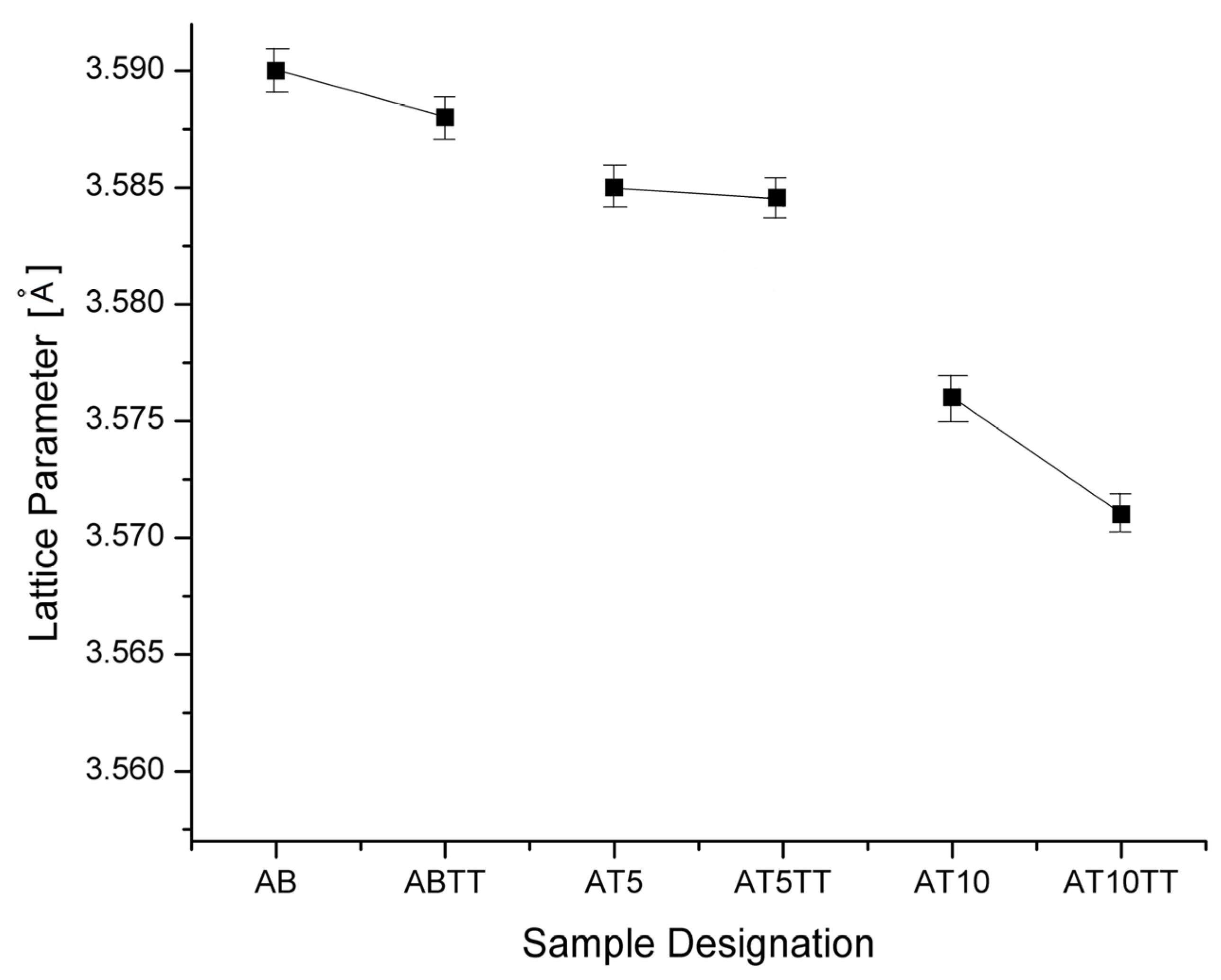 Metals 13 01835 g003