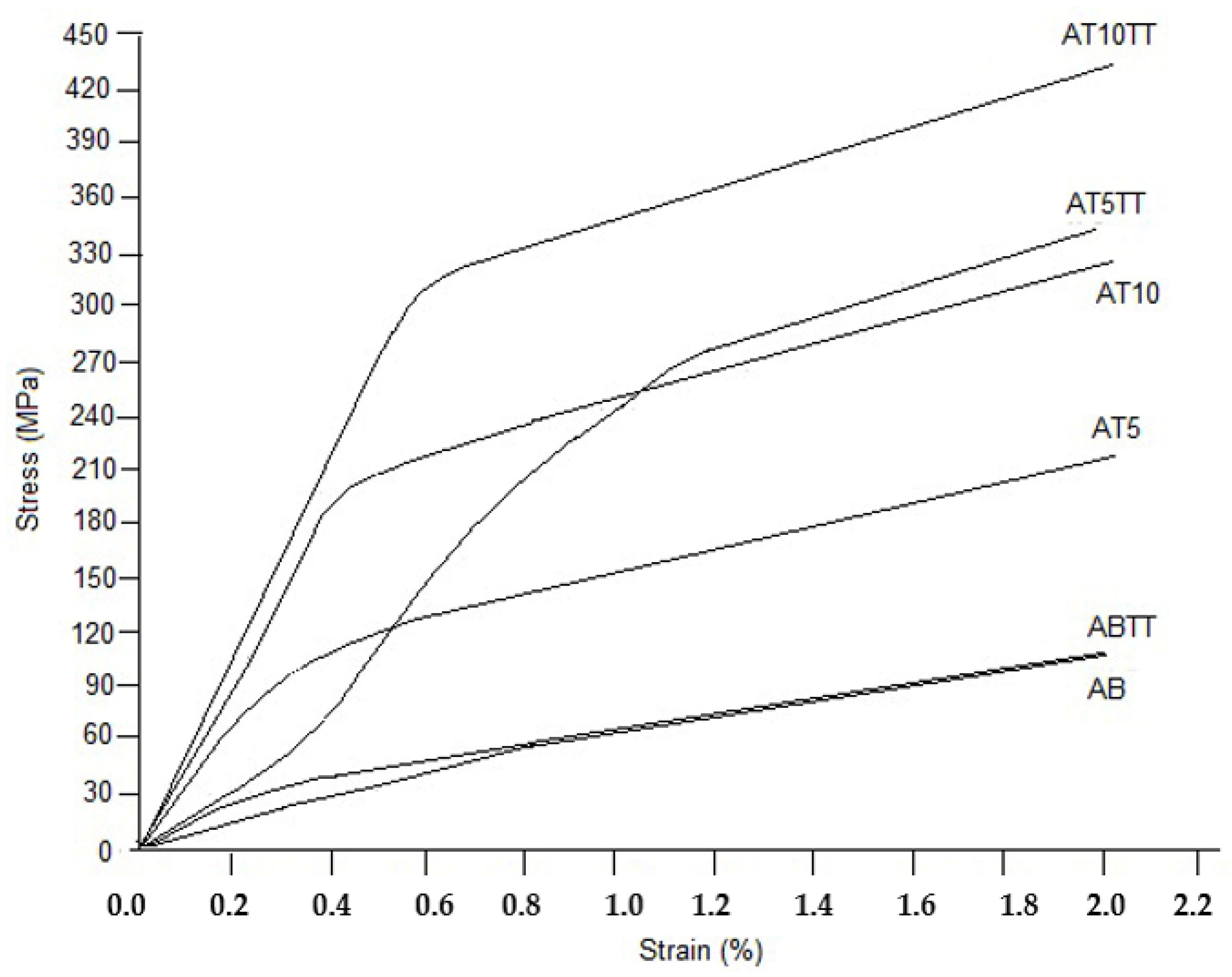 Metals 13 01835 g006