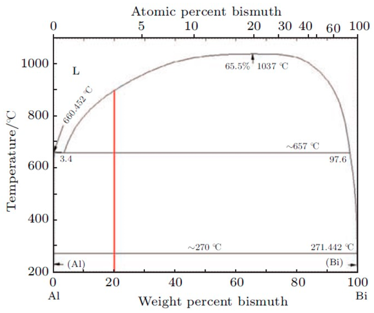 Metals 13 01836 g001