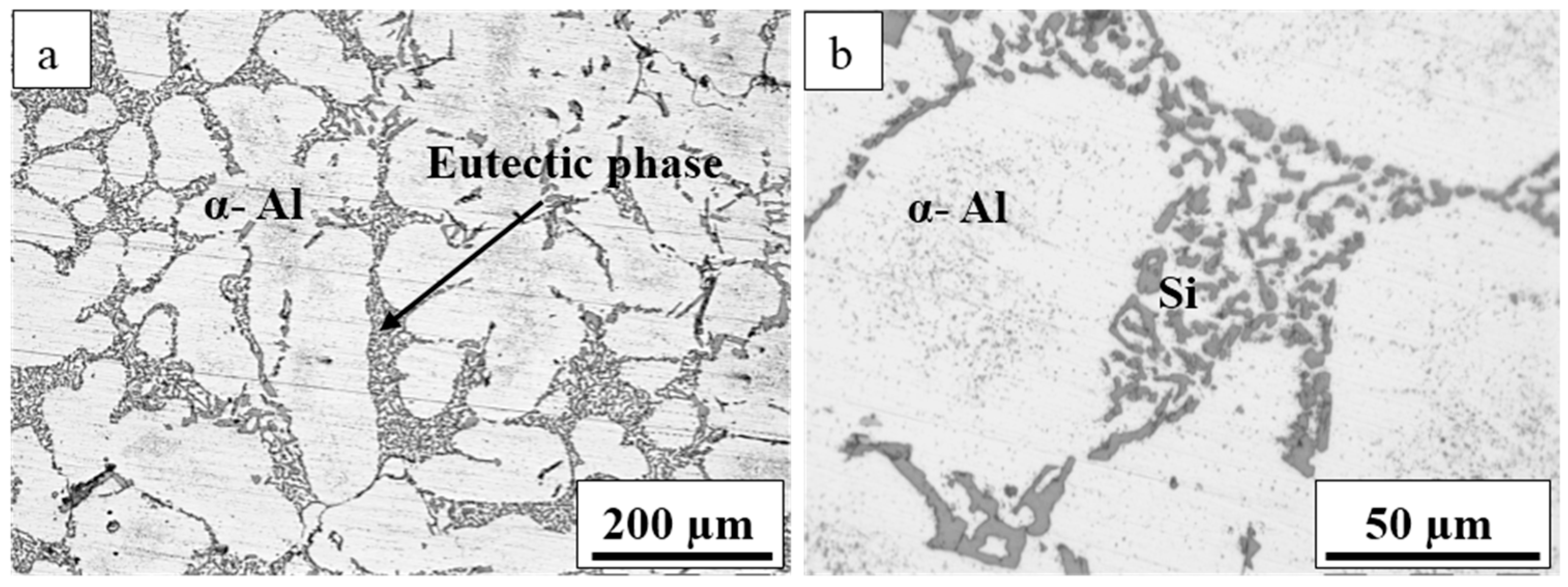 Metals | Free Full-Text | The Microstructural Refinement of the A356 ...