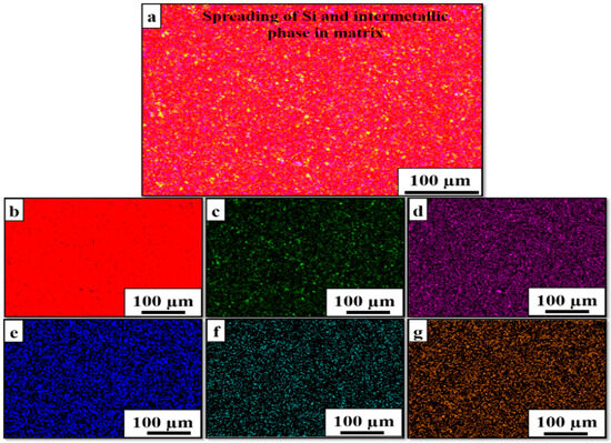 The Microstructural Refinement of the A356 Alloy Using Semi-Solid and ...