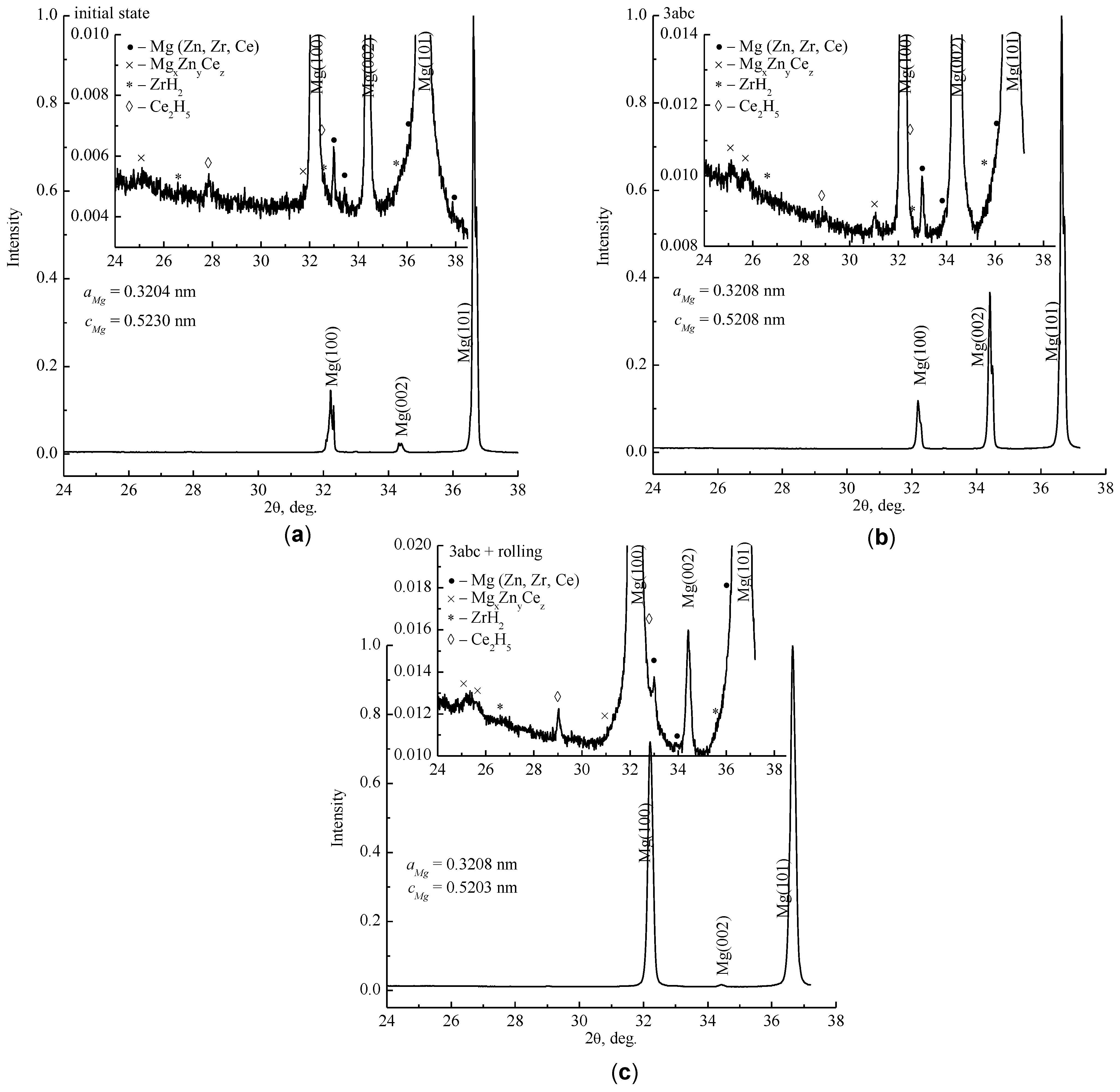 Metals 13 01847 g005