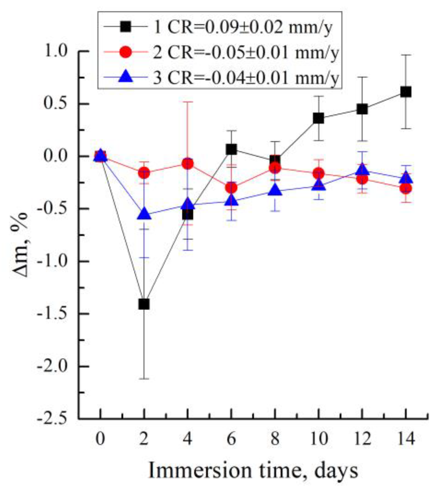 Metals 13 01847 g010
