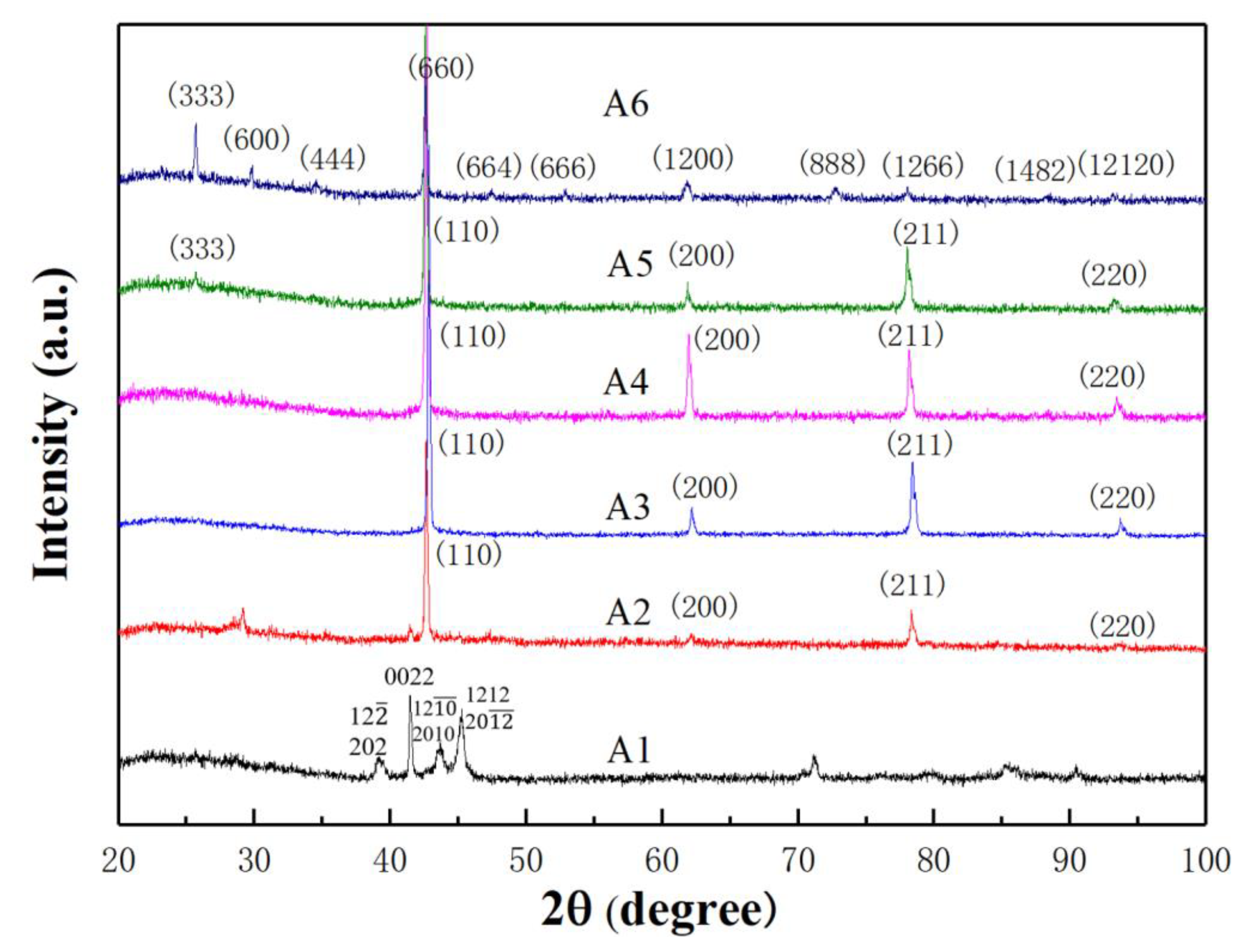 Metals 13 01852 g004 Metals 13 01852 g004