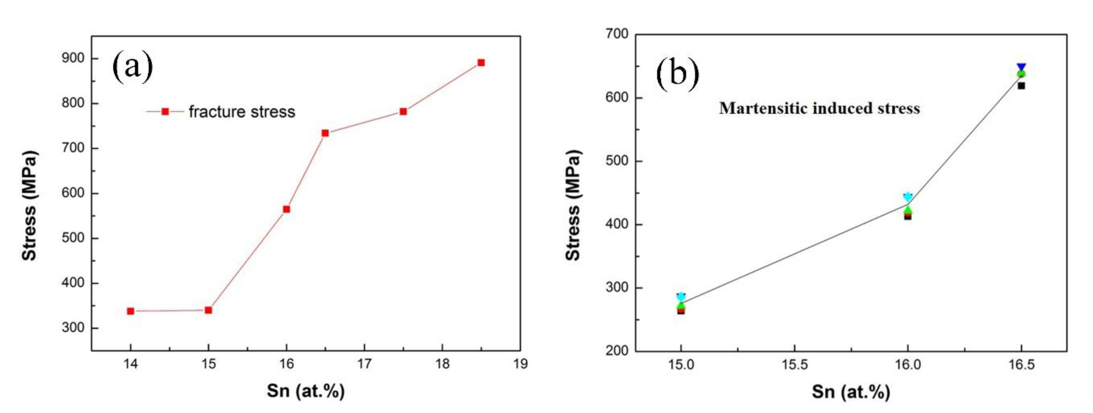 Metals 13 01852 g008 Metals 13 01852 g008