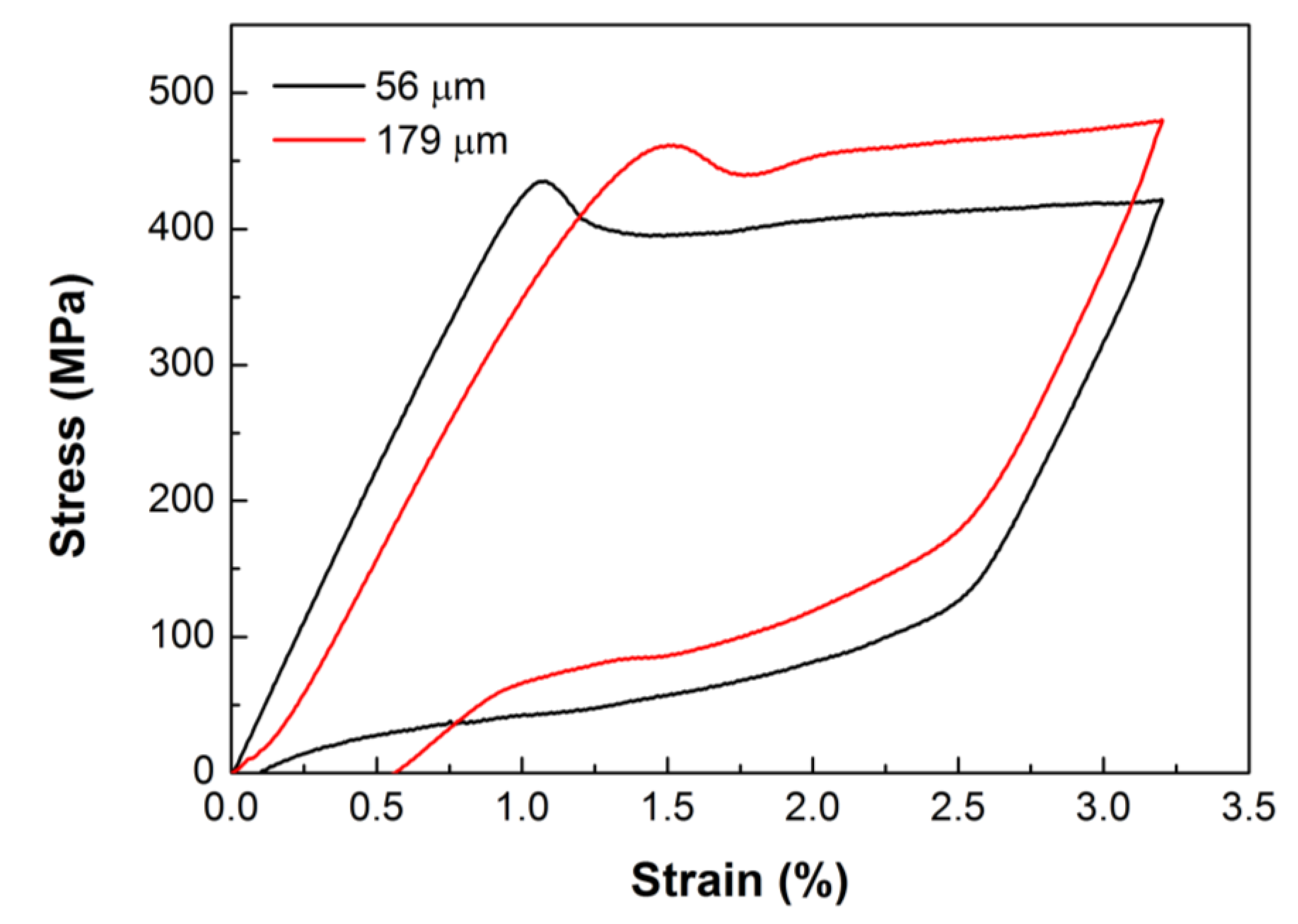 Metals 13 01852 g011 Metals 13 01852 g011