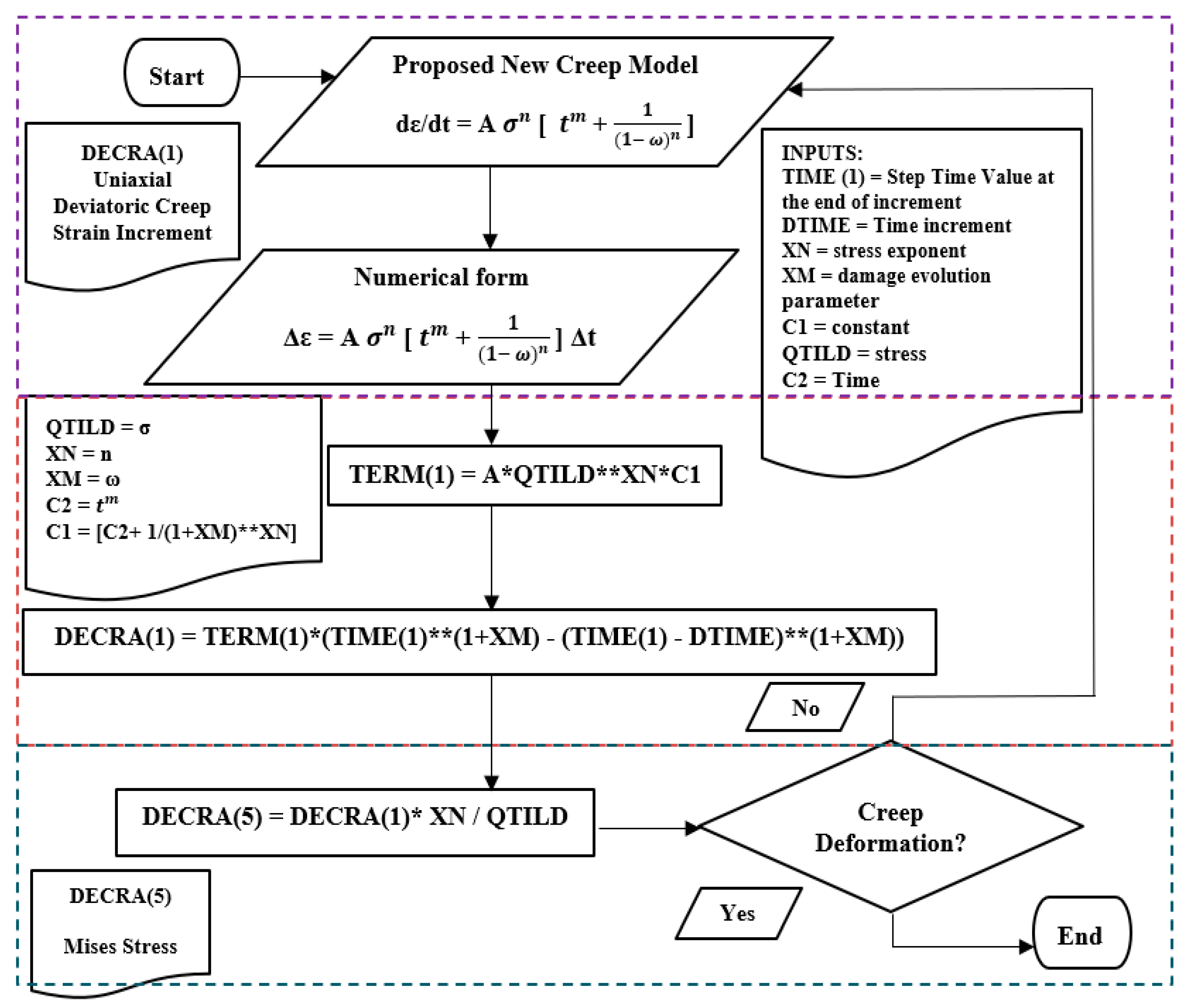 Metals 13 01854 g001 Metals 13 01854 g001