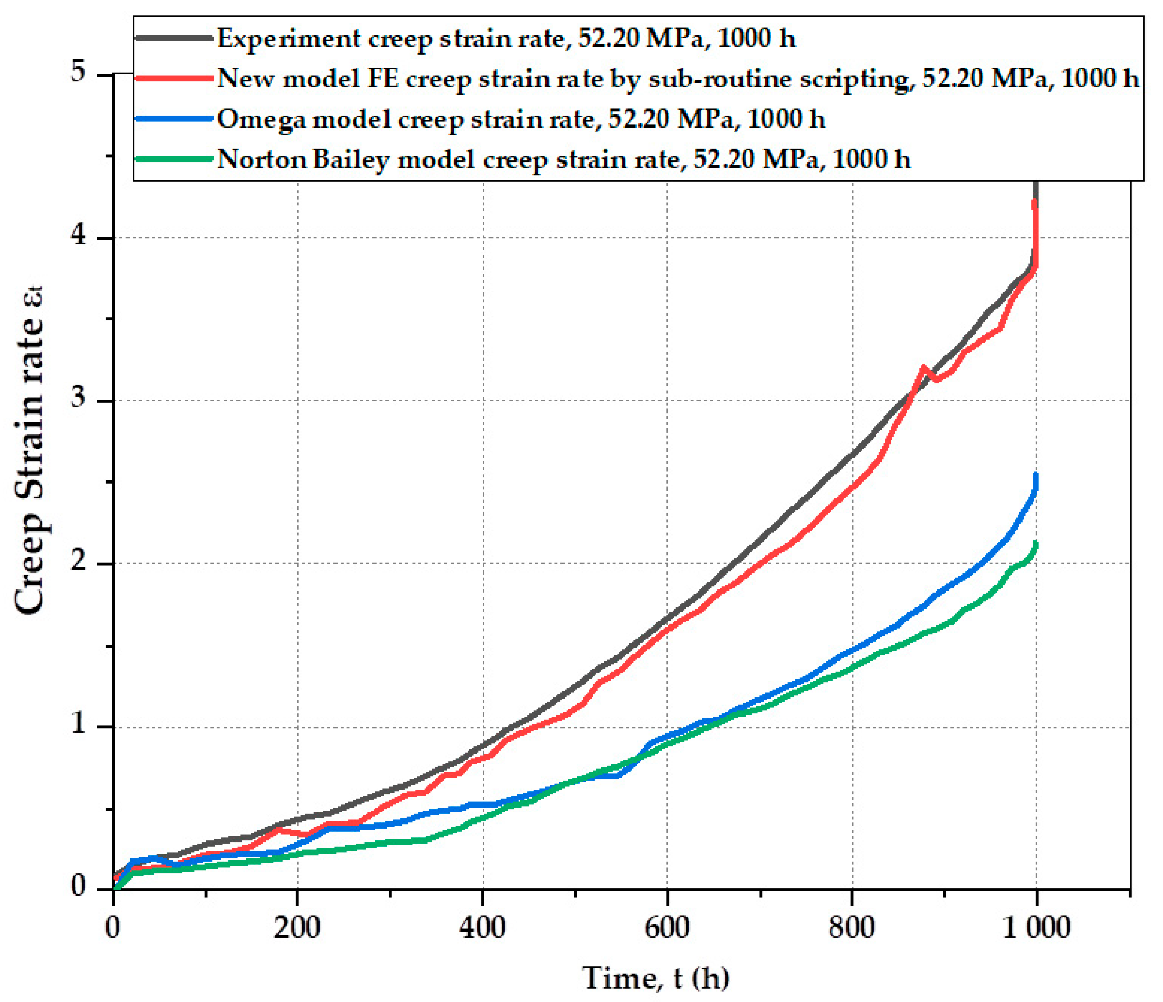 Metals 13 01854 g014 Metals 13 01854 g014