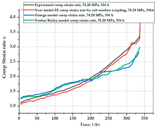 New Creep Crack Growth Prediction Model for the Life Assessment of ...