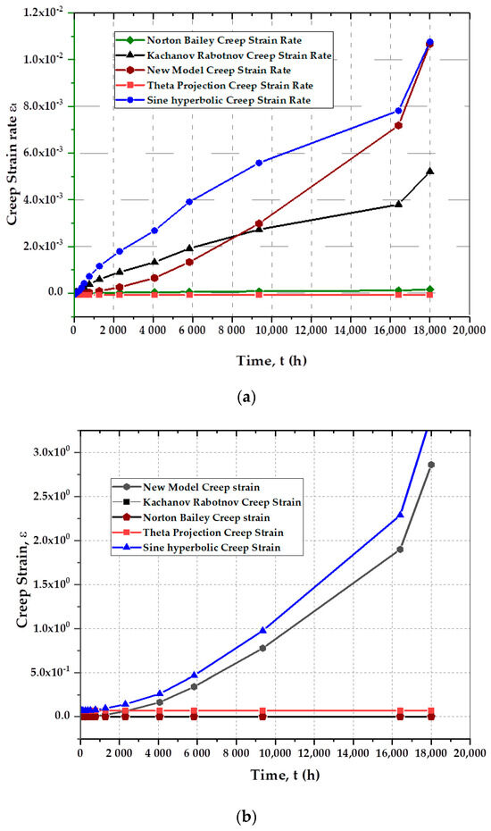 New Creep Crack Growth Prediction Model for the Life Assessment of ...
