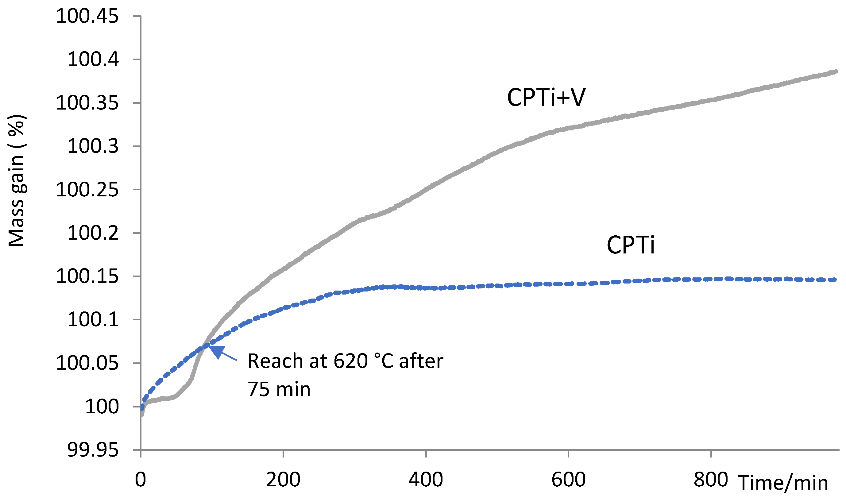 Metals 13 01859 g004