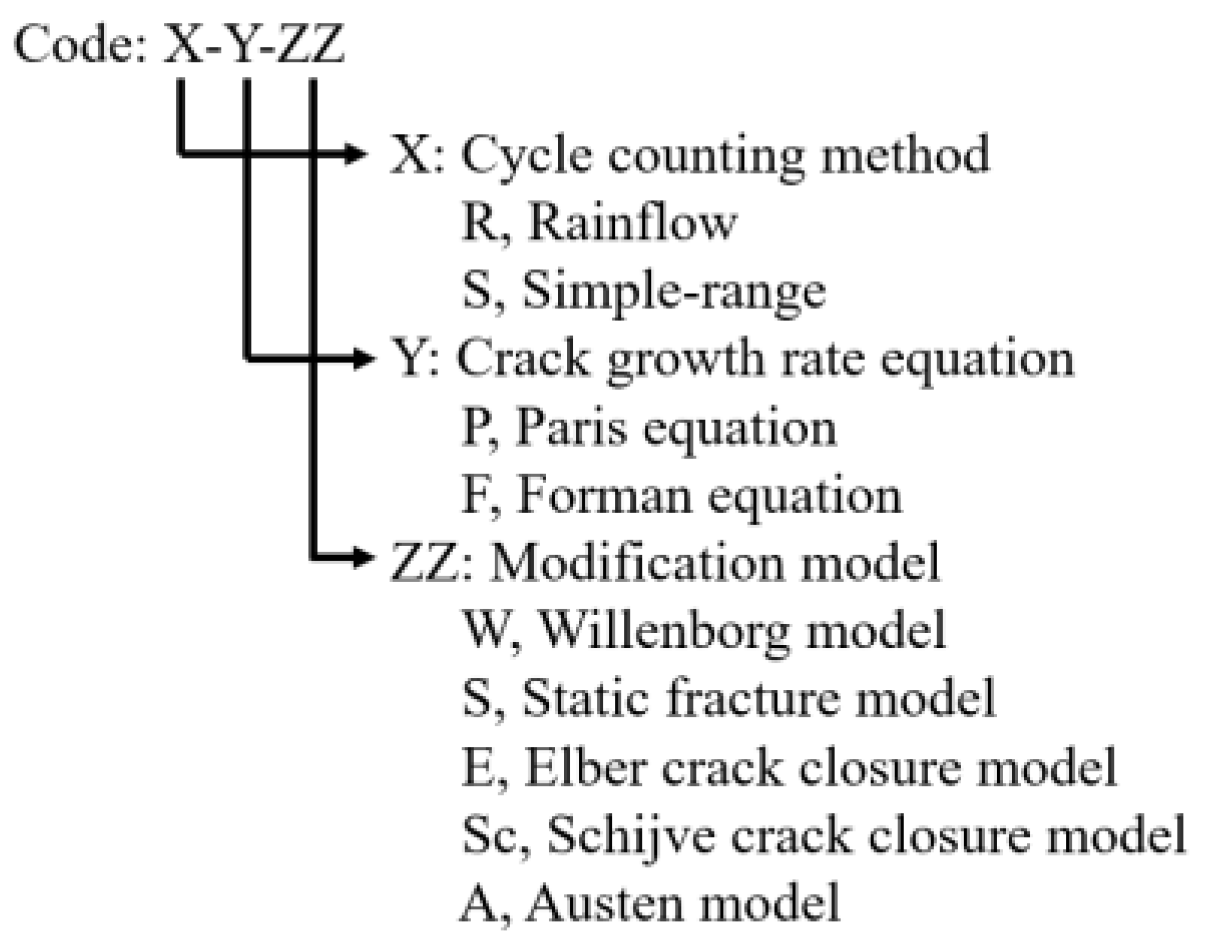 Metals 13 01879 g008