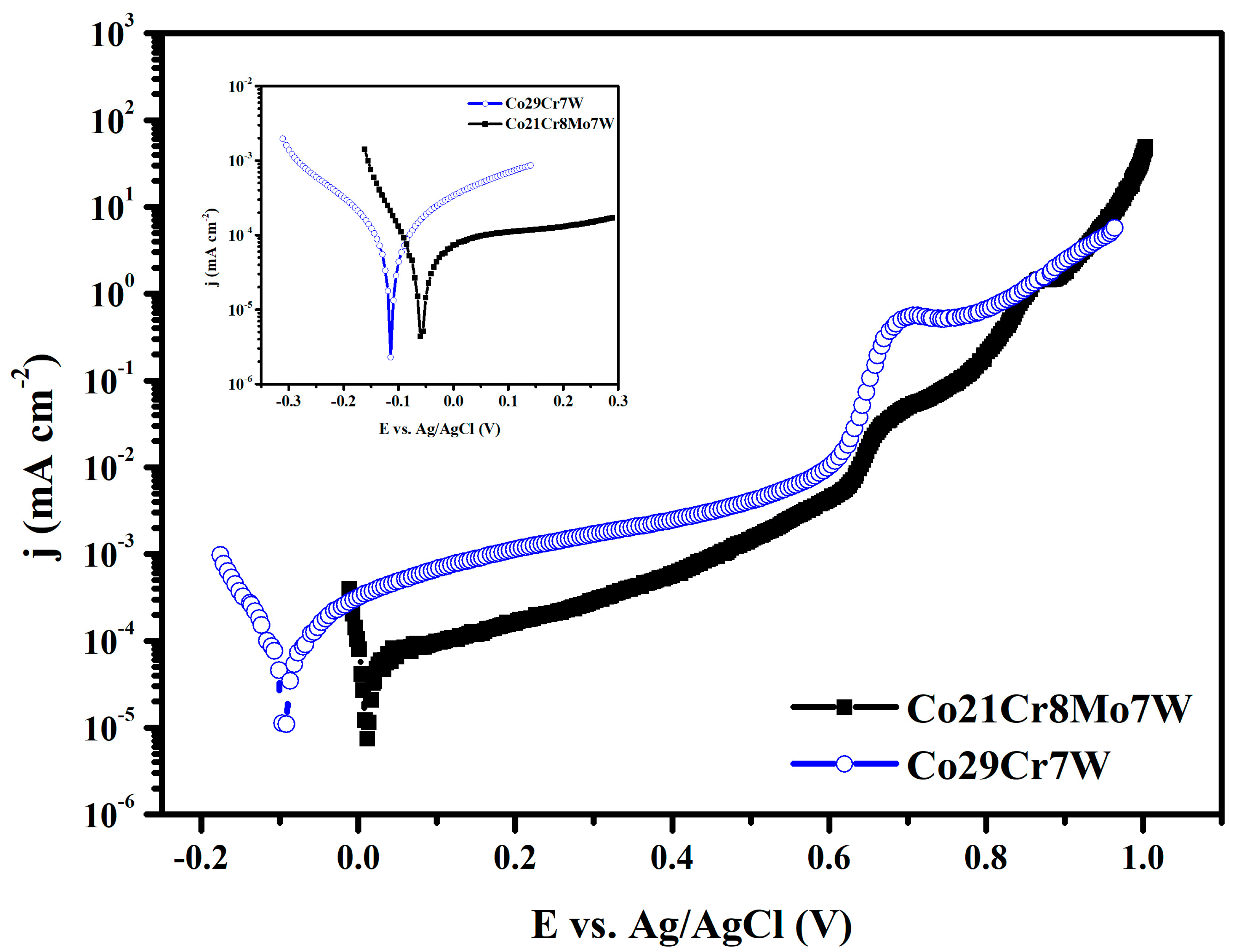 Metals 13 01881 g002