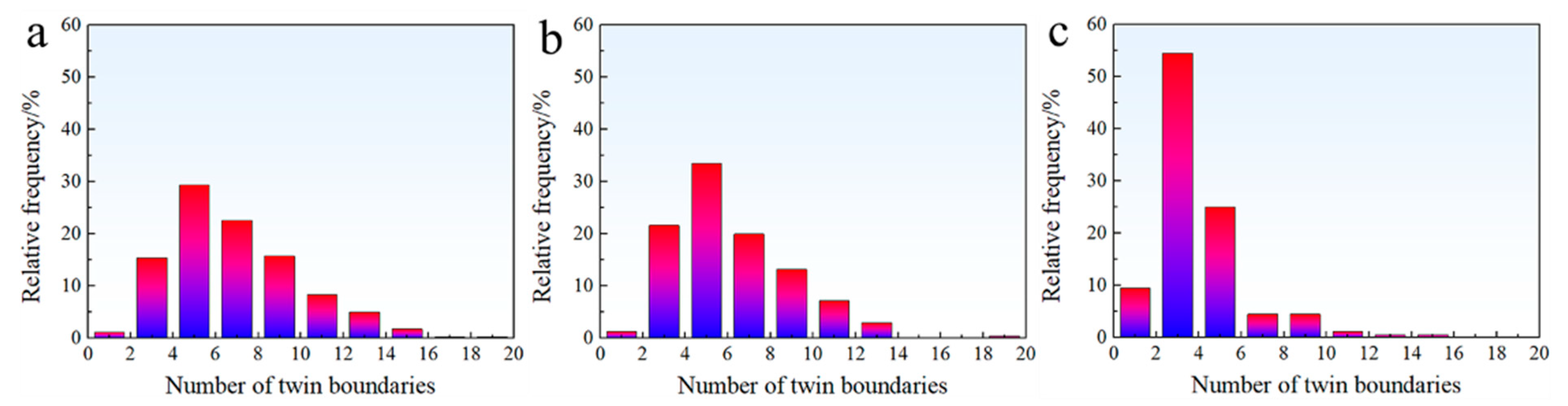 Metals 13 01882 g005