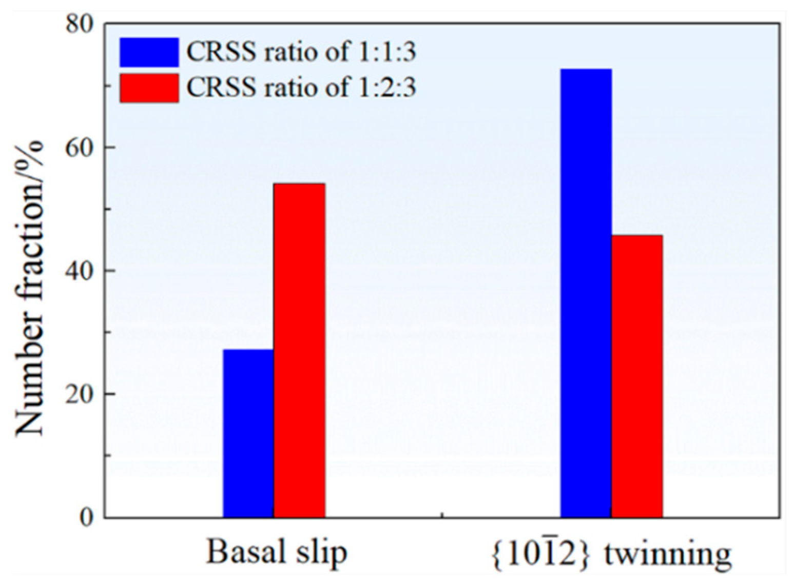 Metals 13 01882 g007