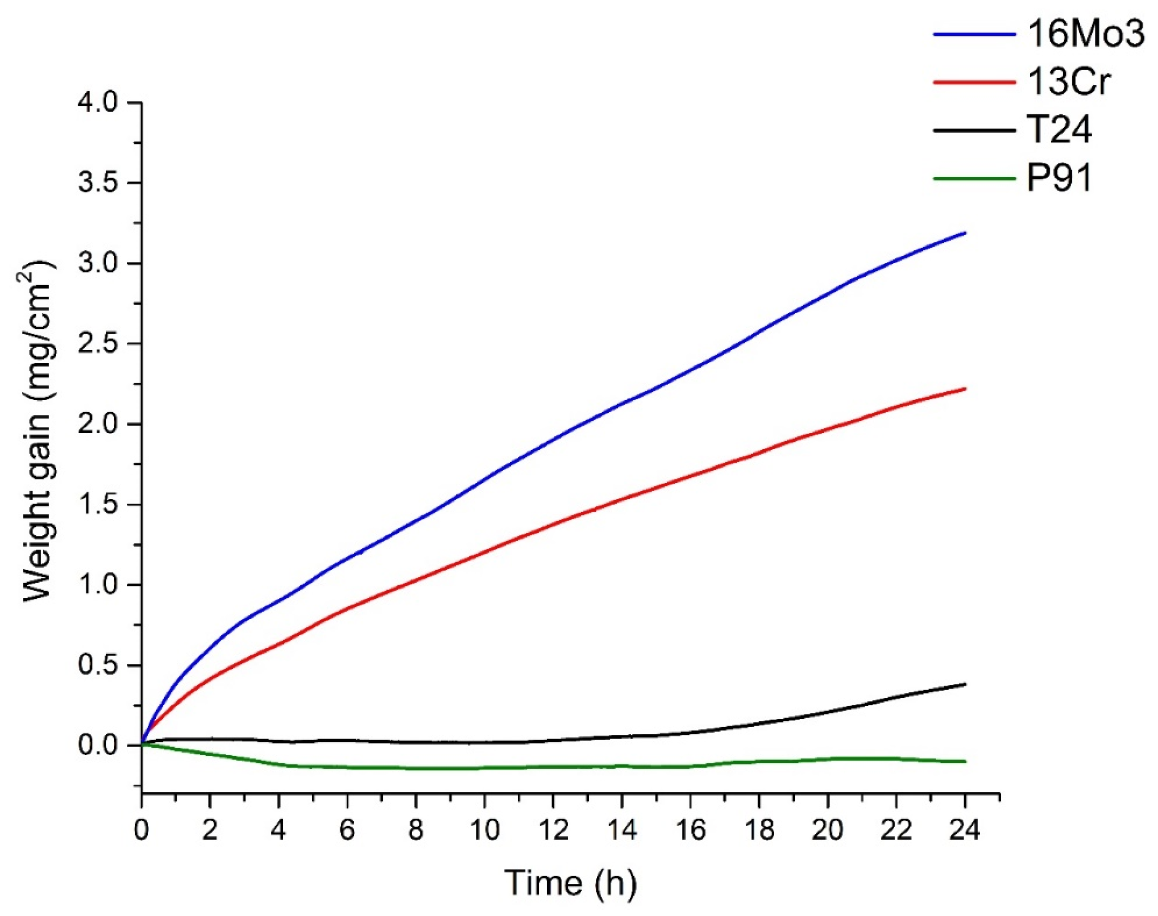 Metals 13 01887 g005