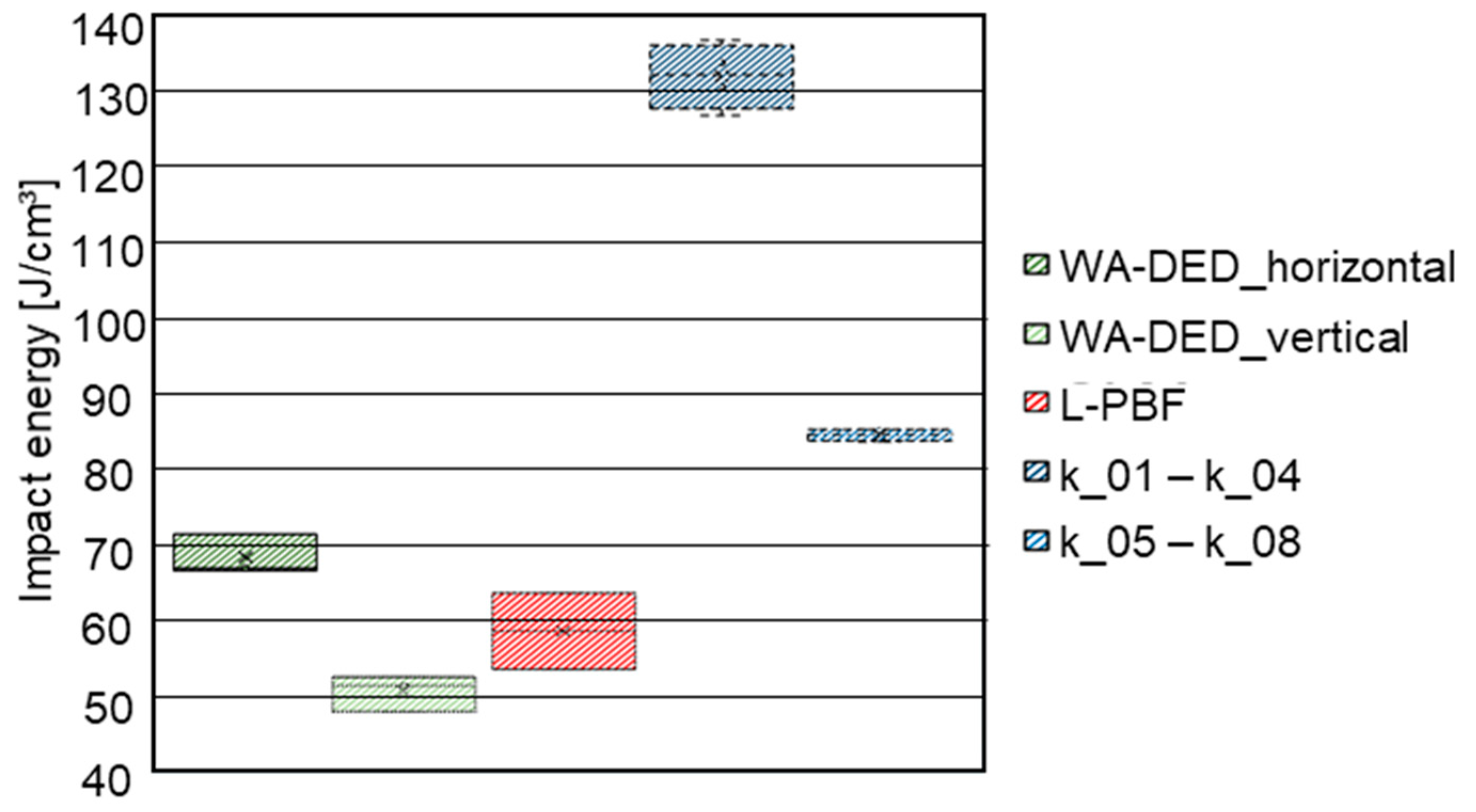 Metals 13 01900 g021