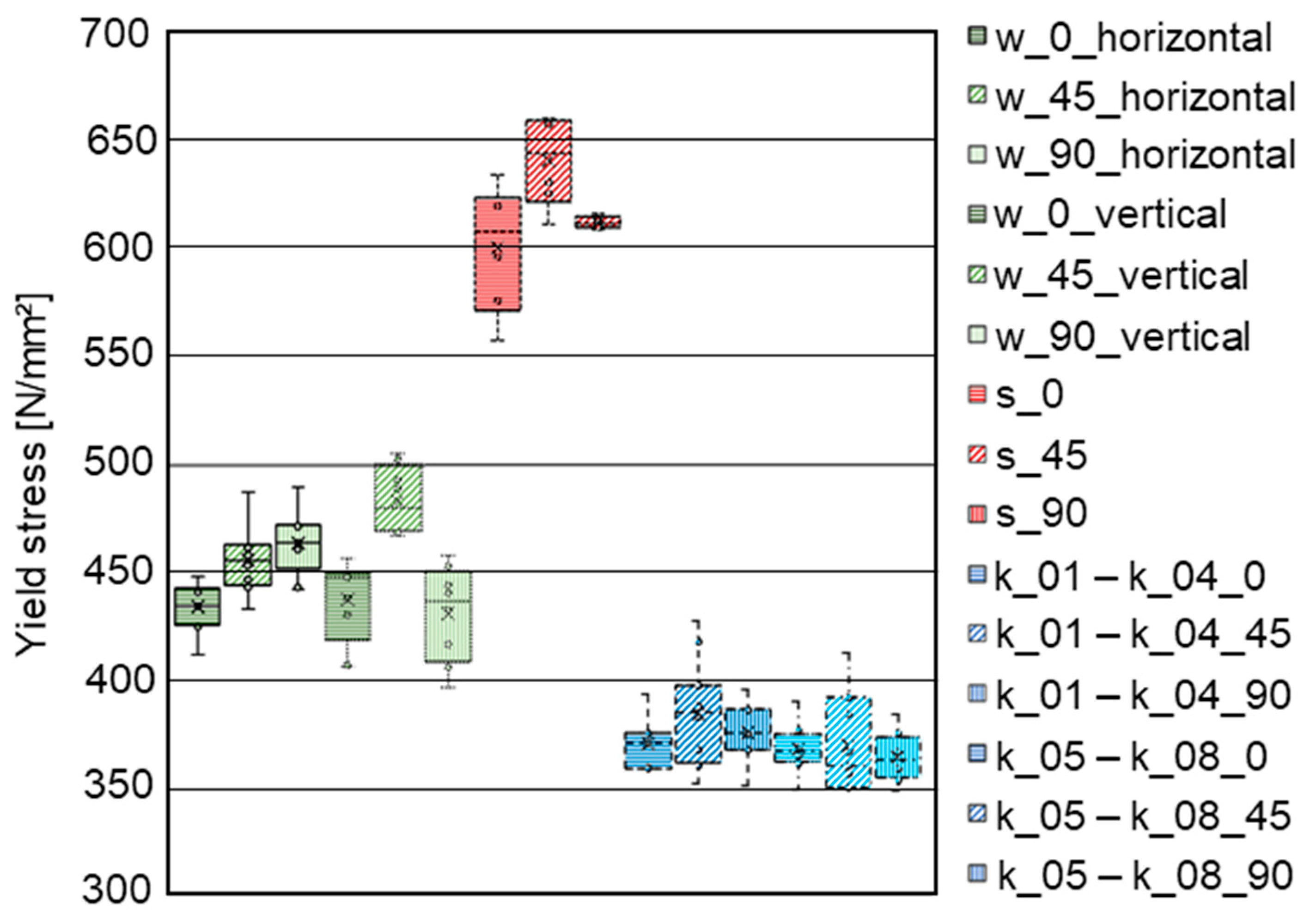 Metals 13 01900 g022
