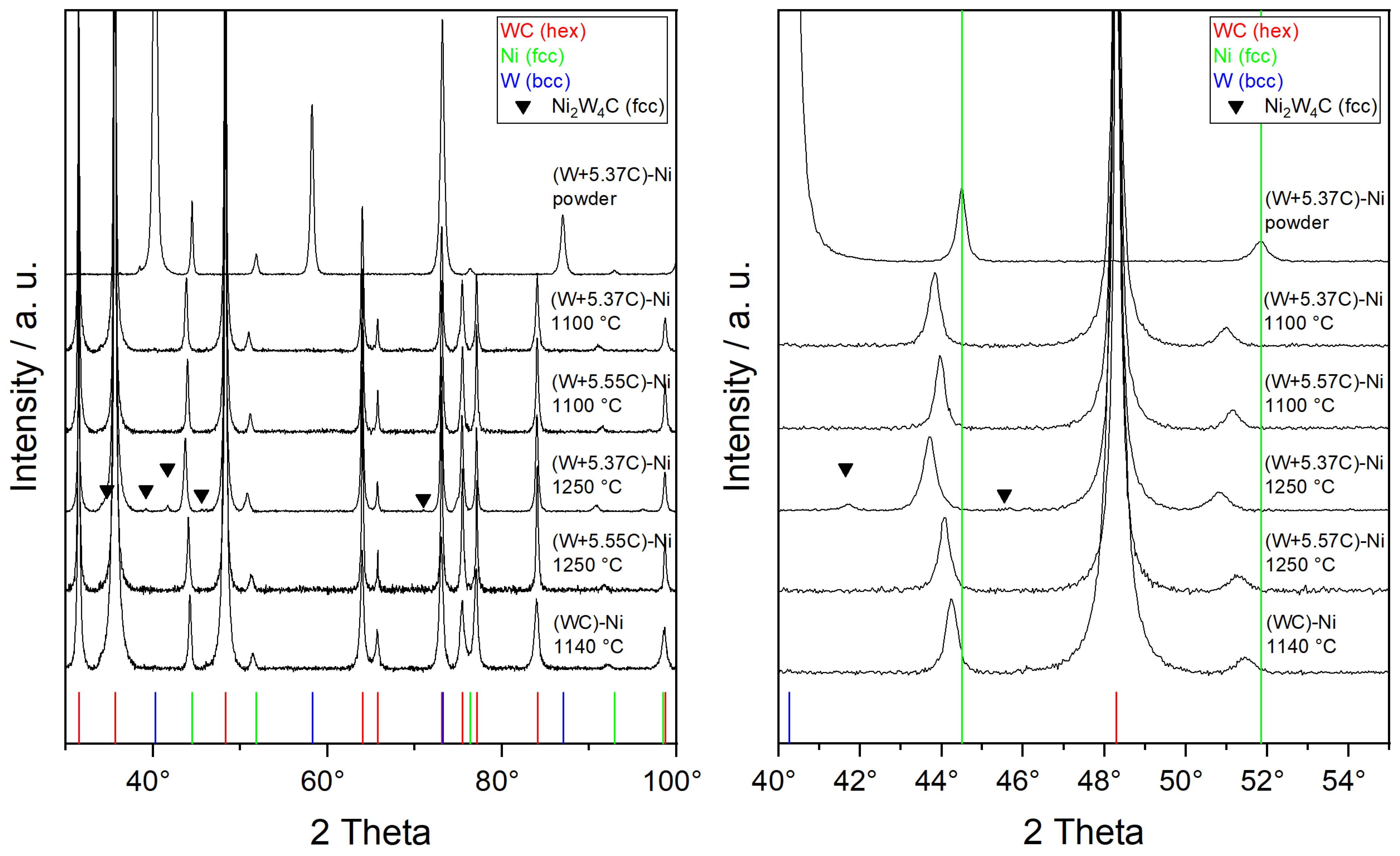 Metals 13 01908 g002