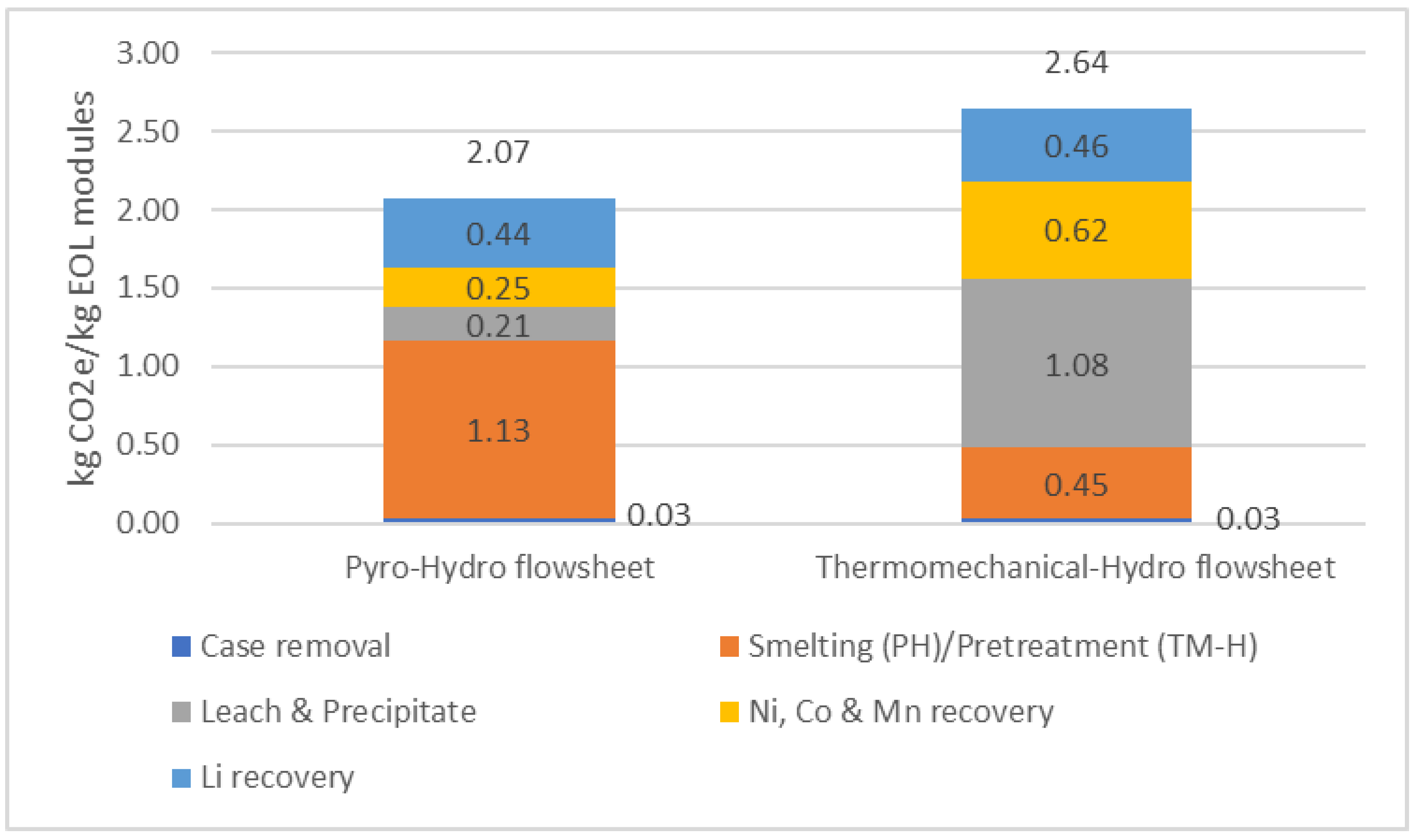 Metals 13 01915 g006