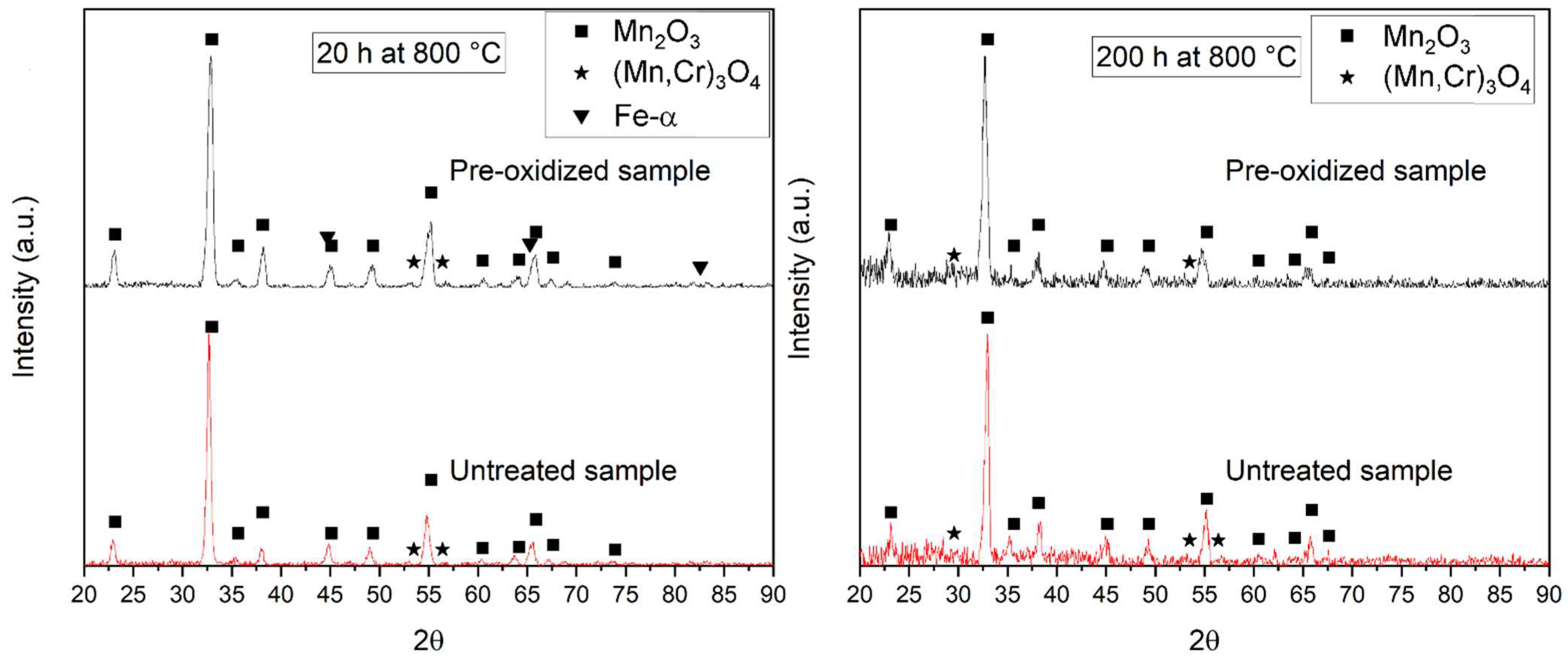 Metals 13 01928 g004