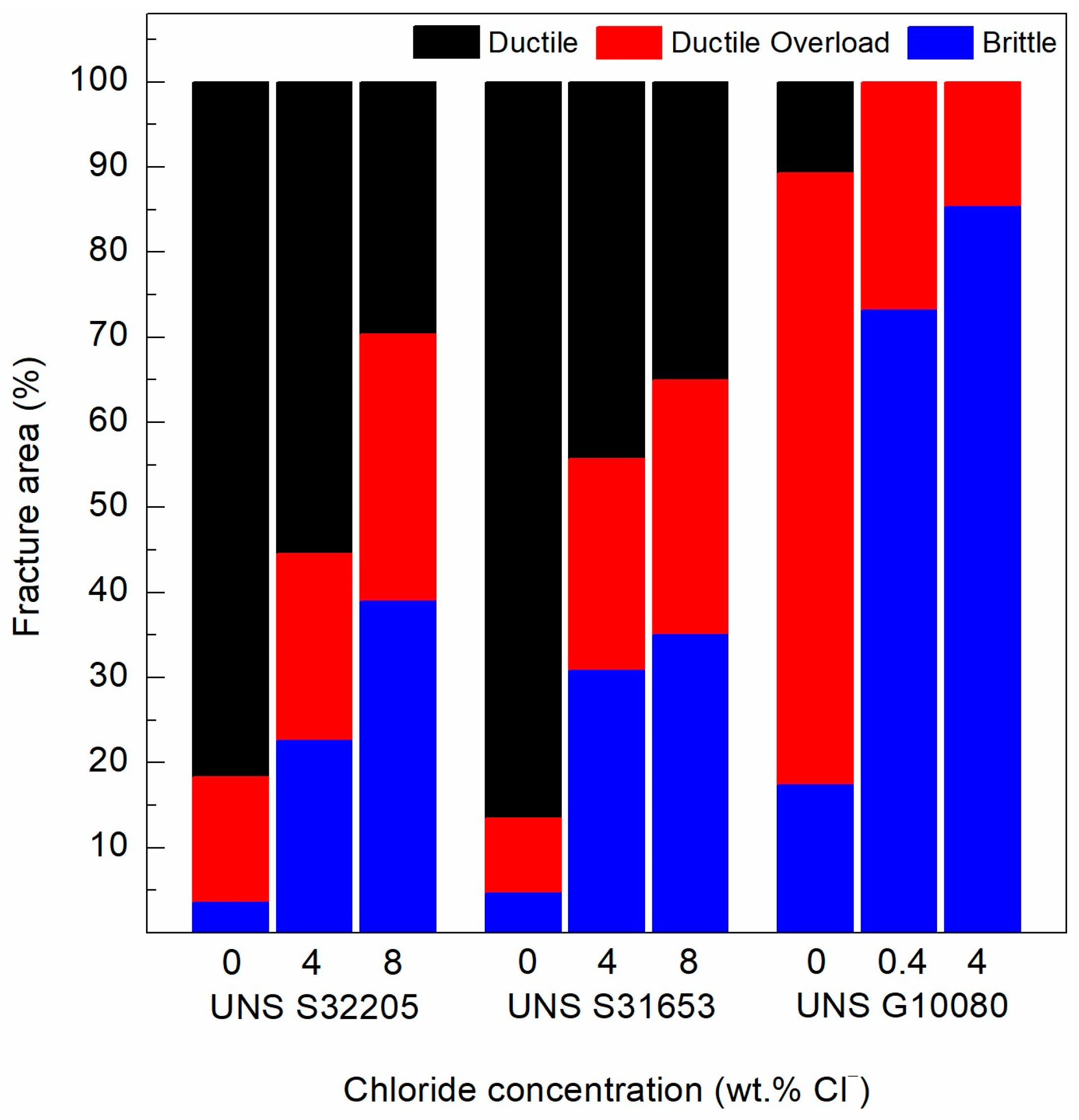 Metals 13 01932 g006