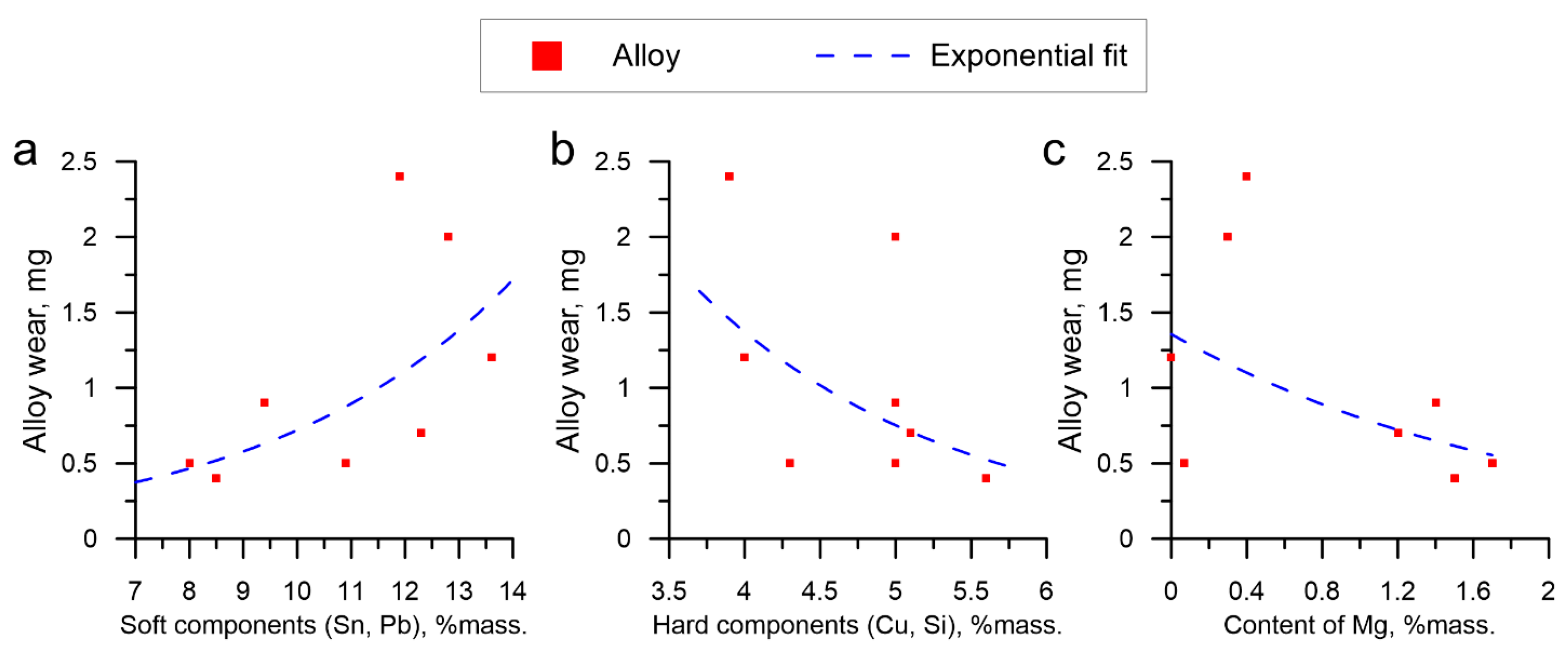 Metals 13 01936 g003