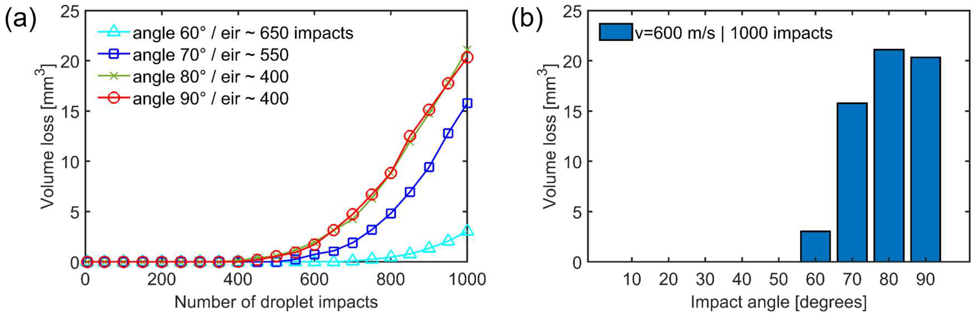 Metals 13 01937 g003