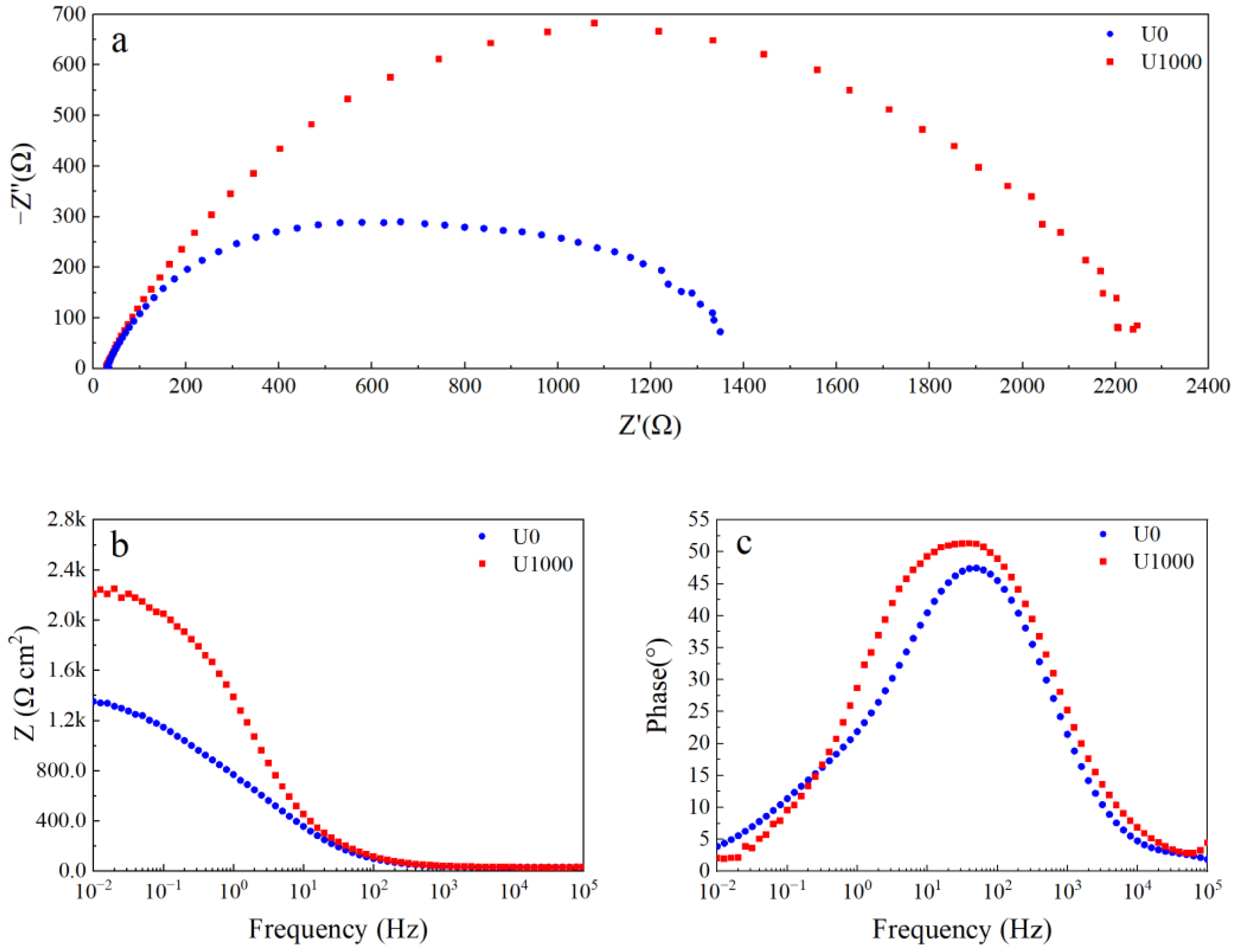 Metals 13 01938 g007