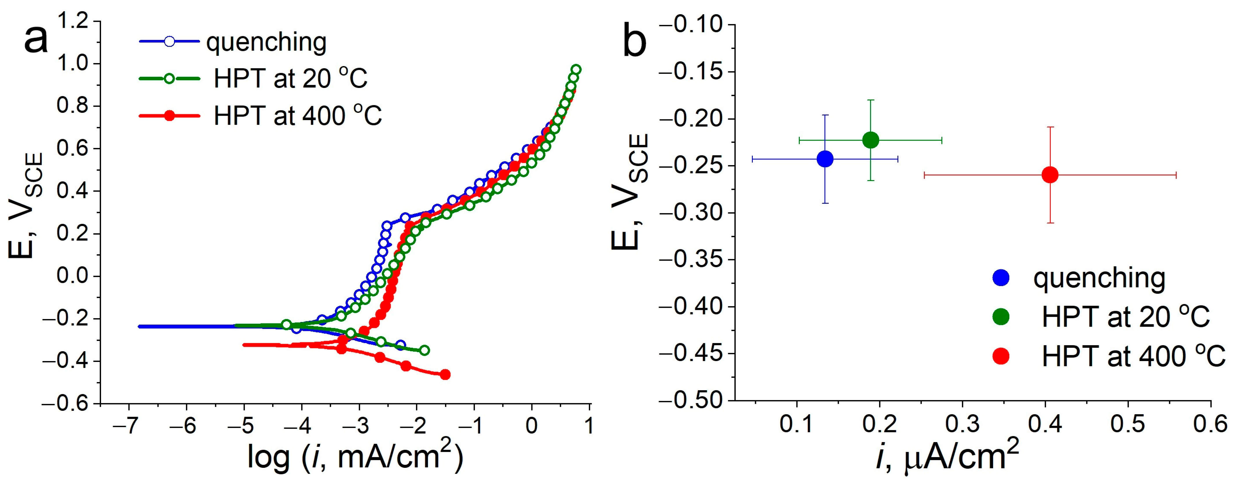 Metals 13 01951 g010