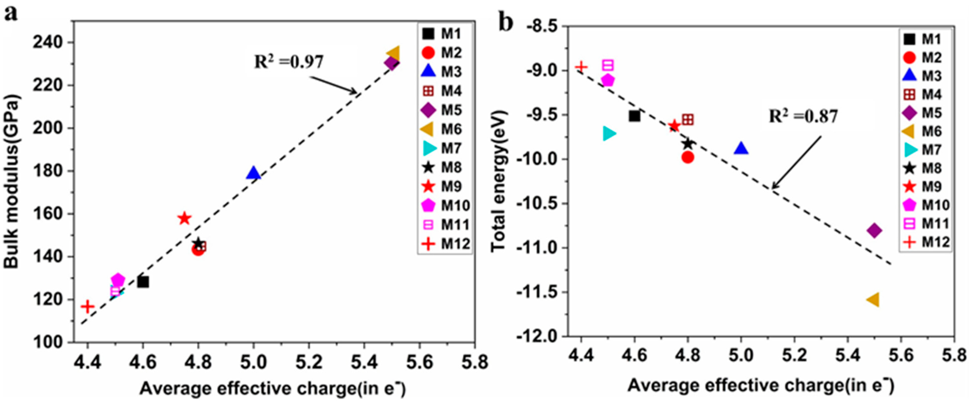 Metals 13 01953 g003