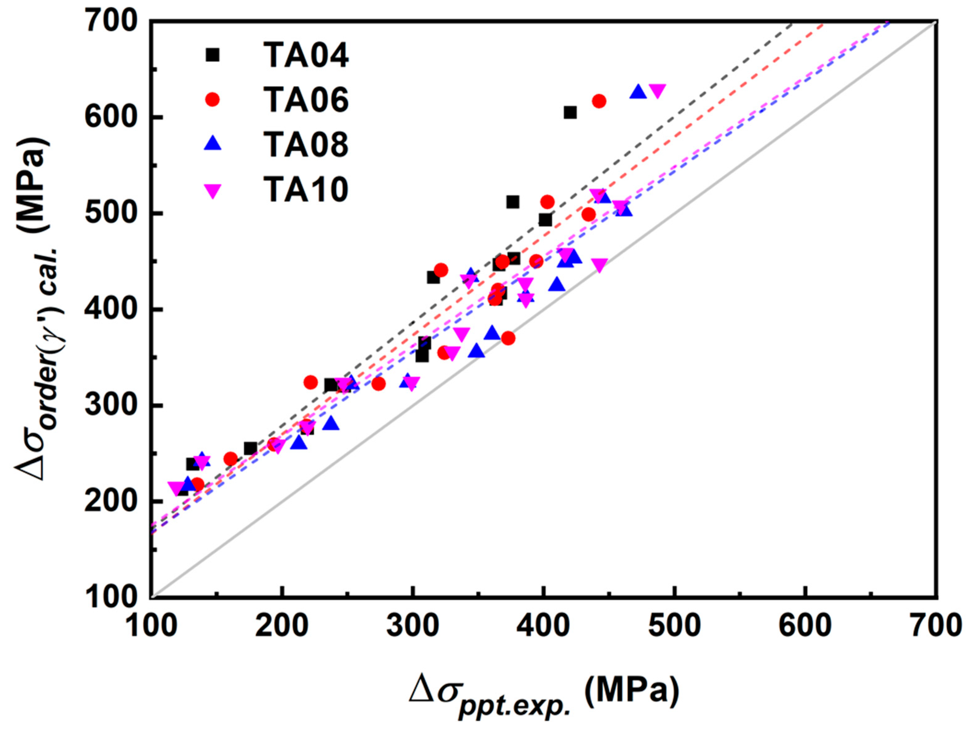 Metals 13 01959 g013