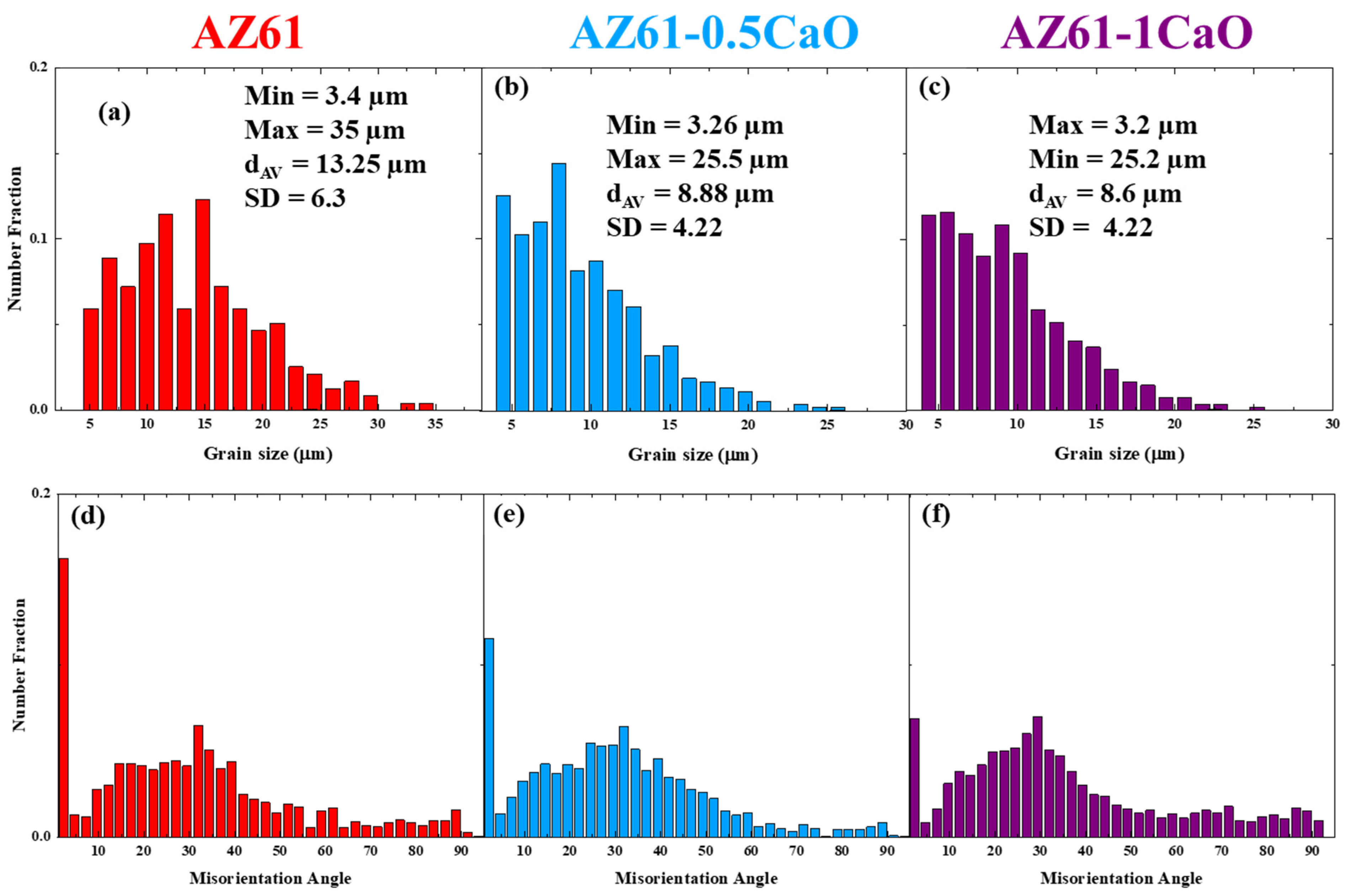 Metals 13 01962 g006