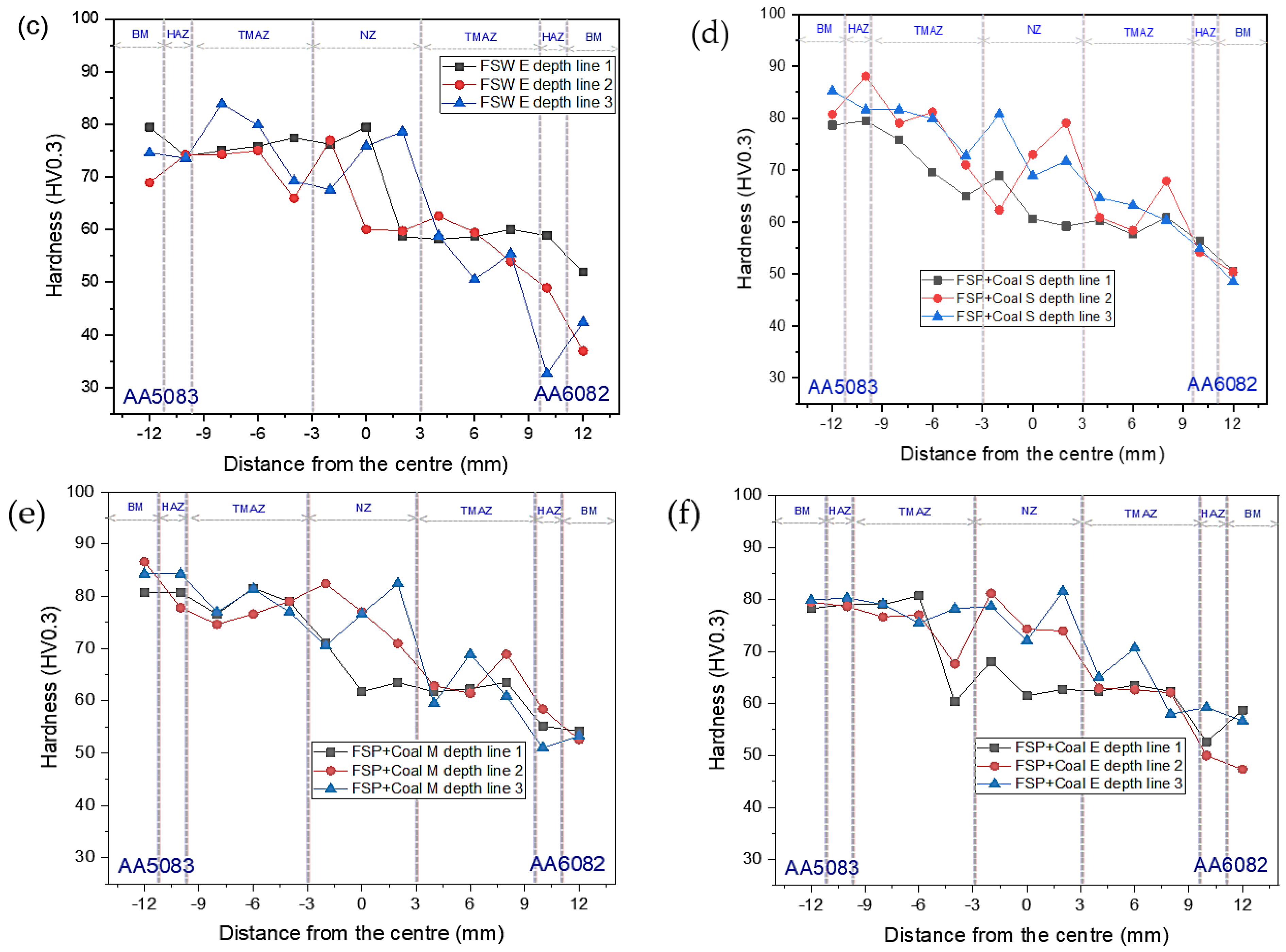 Metals 13 01981 g008b