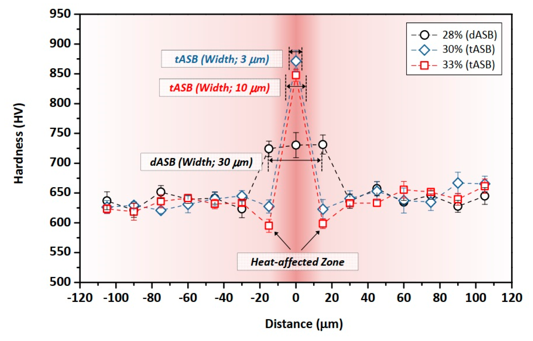 Metals 13 01988 g008 Metals 13 01988 g008
