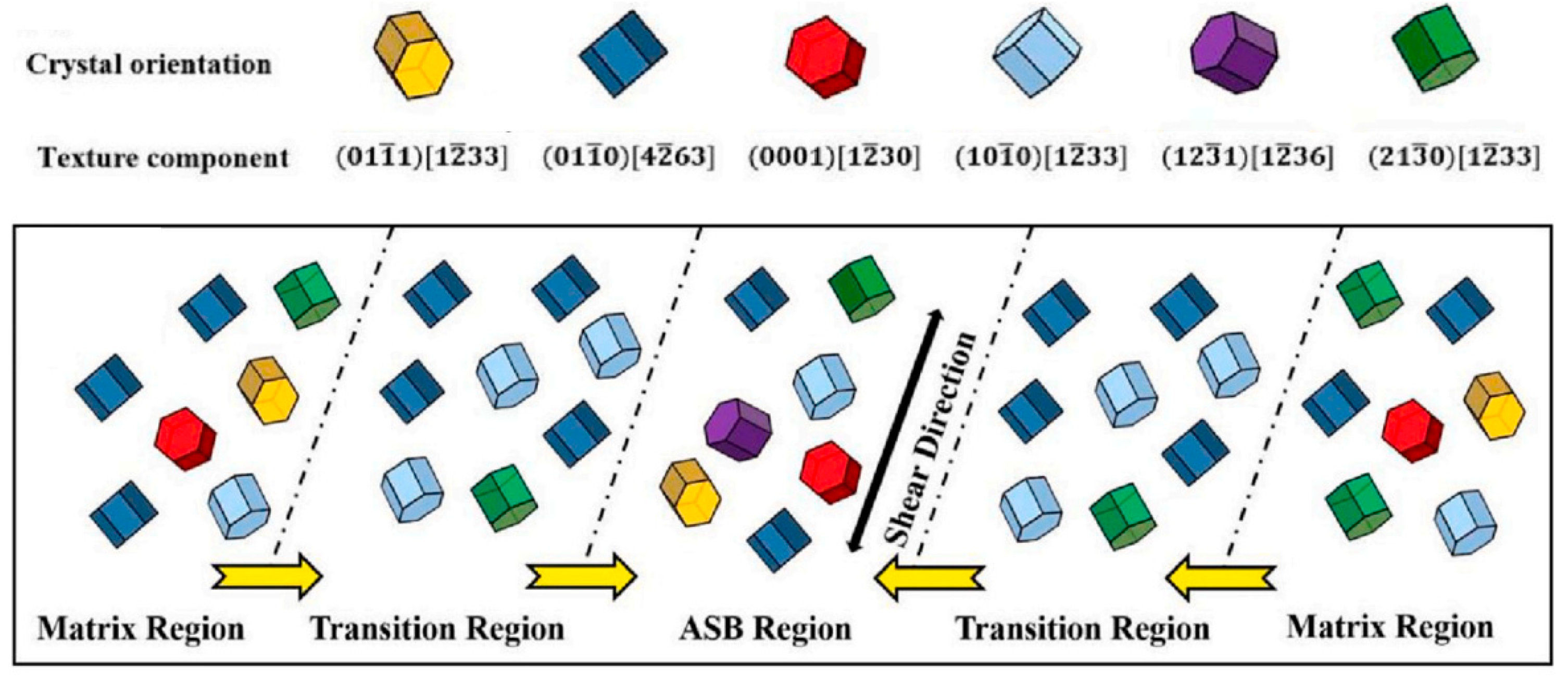 Metals 13 01988 g009 Metals 13 01988 g009