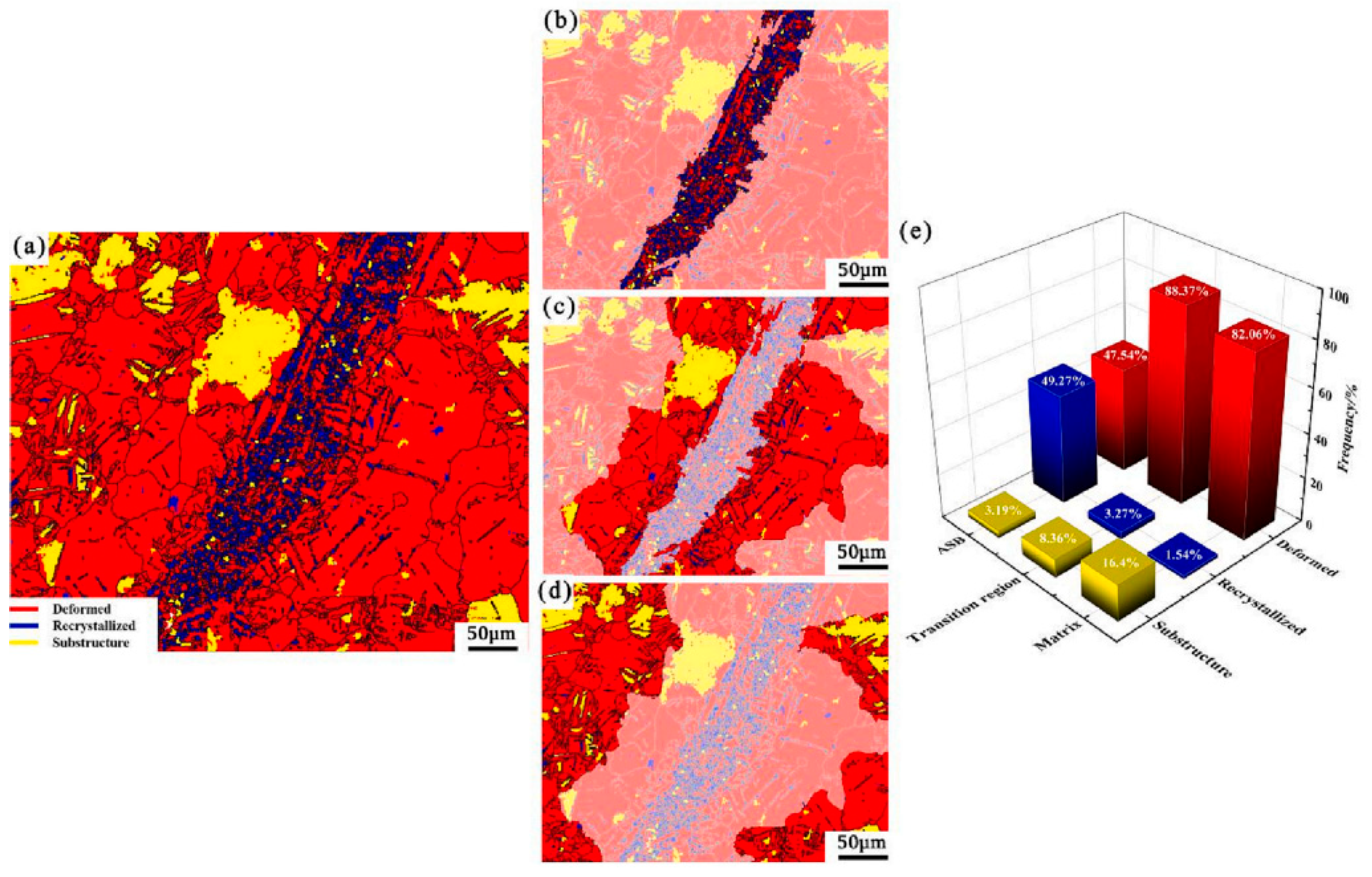 Metals 13 01988 g010 Metals 13 01988 g010