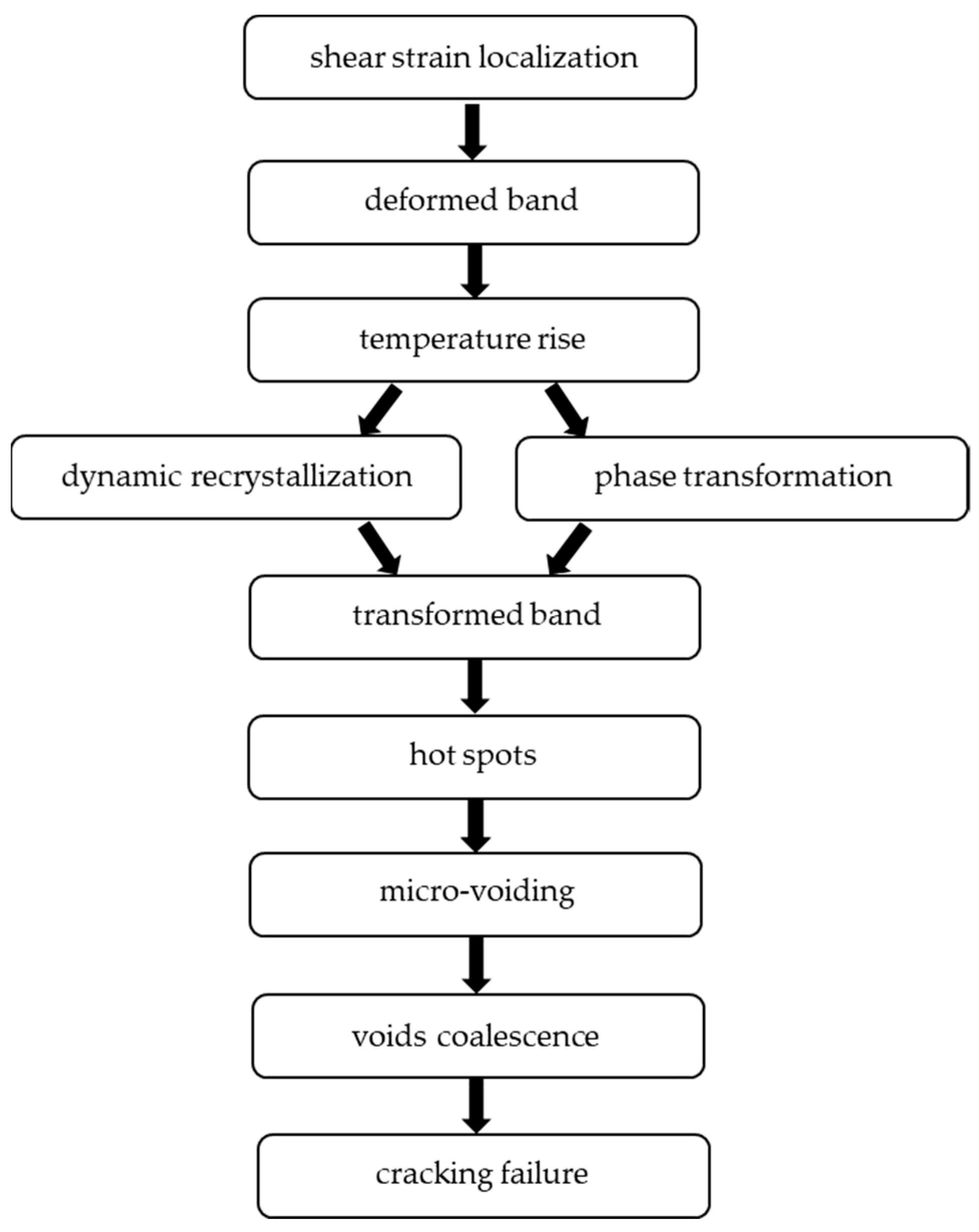 Metals 13 01988 sch001 Metals 13 01988 sch001