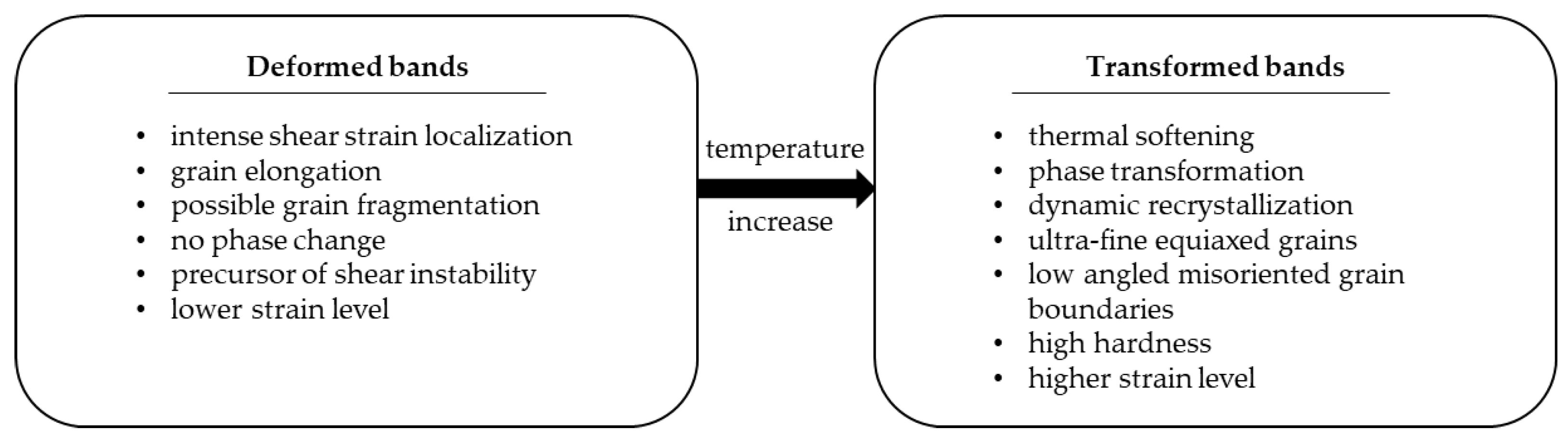 Metals 13 01988 sch002 Metals 13 01988 sch002