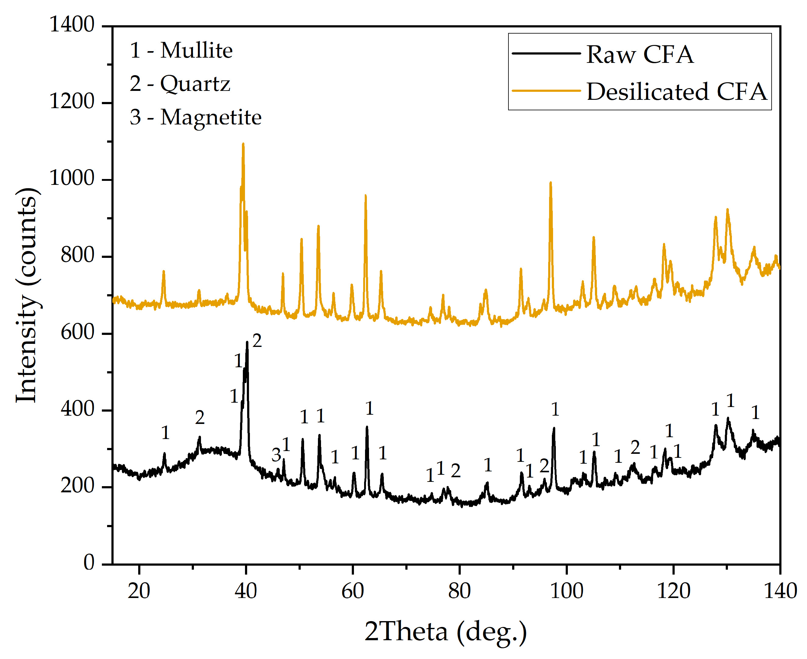 Metals 13 01994 g001