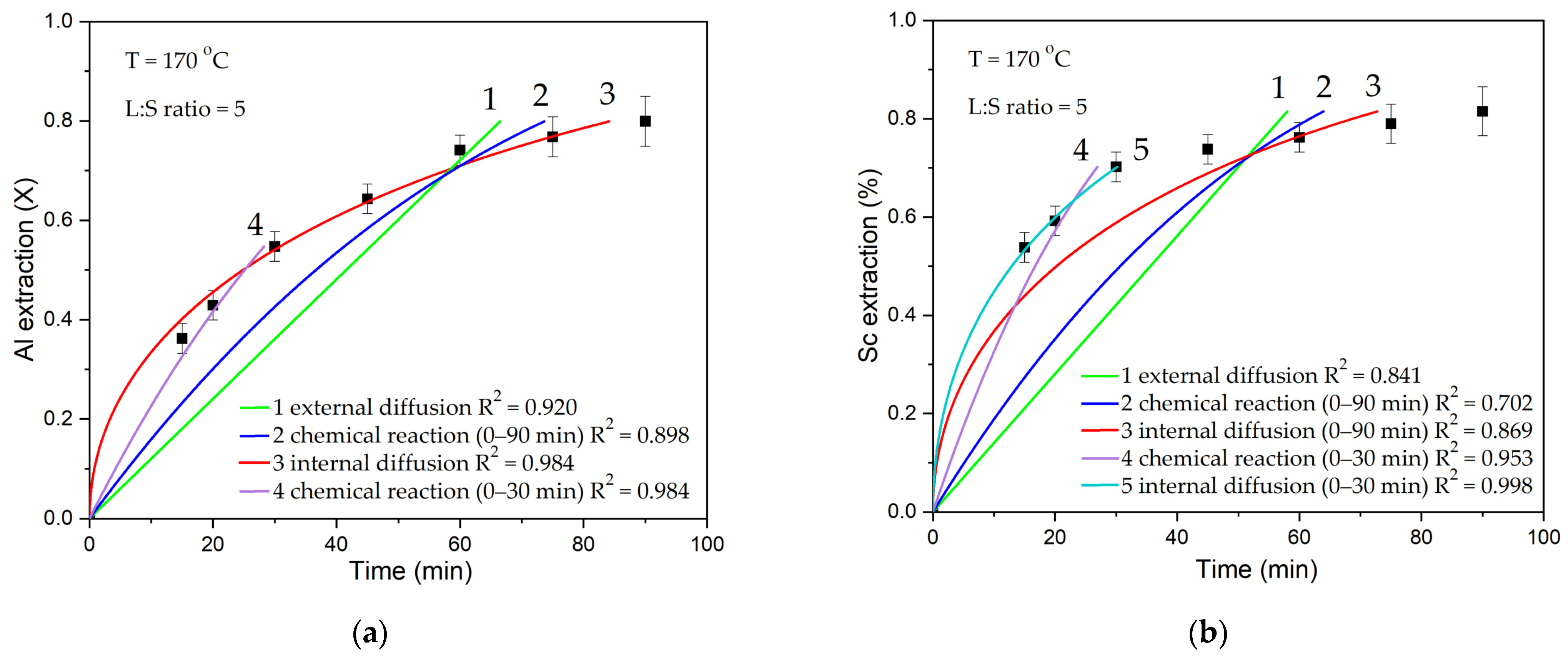 Metals 13 01994 g005