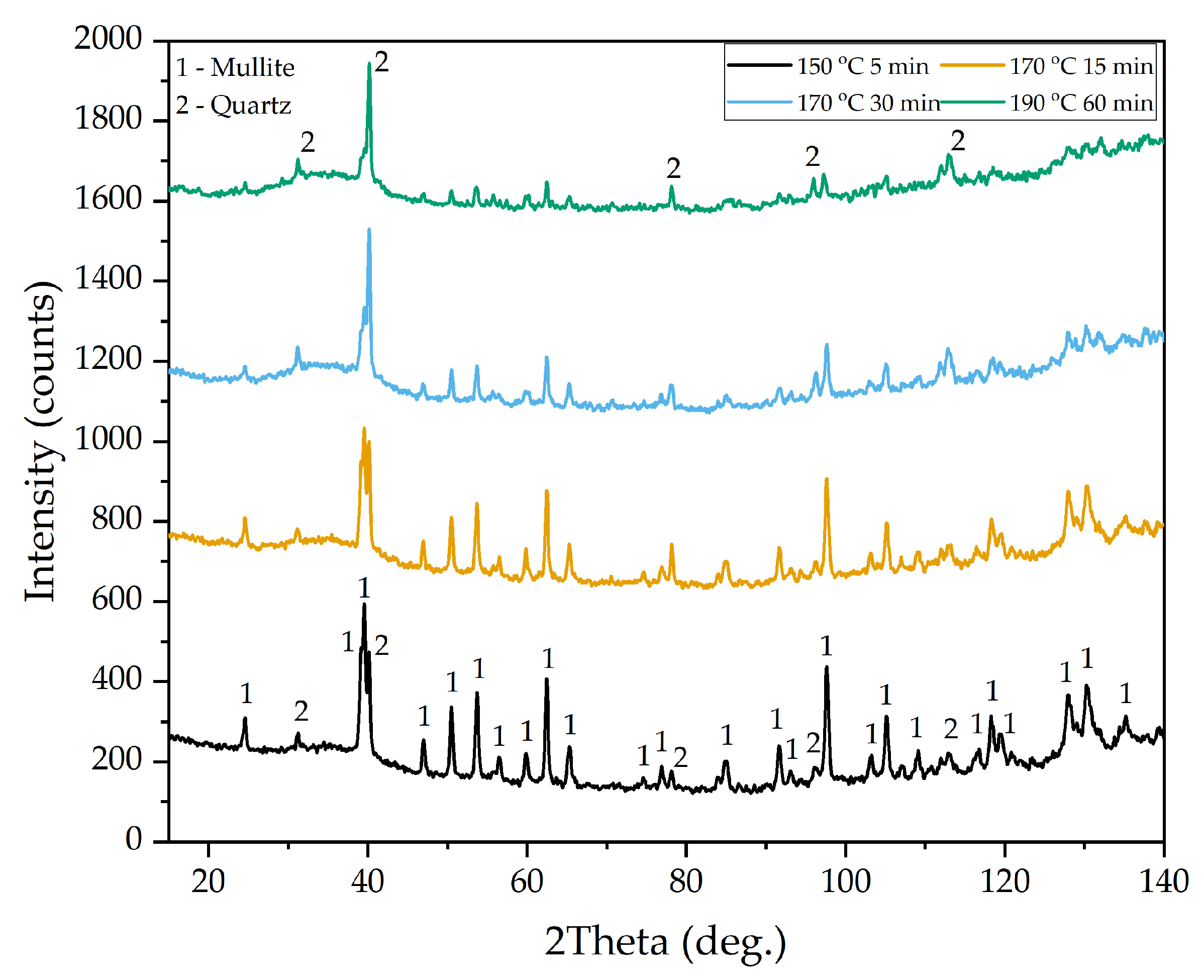 Metals 13 01994 g008