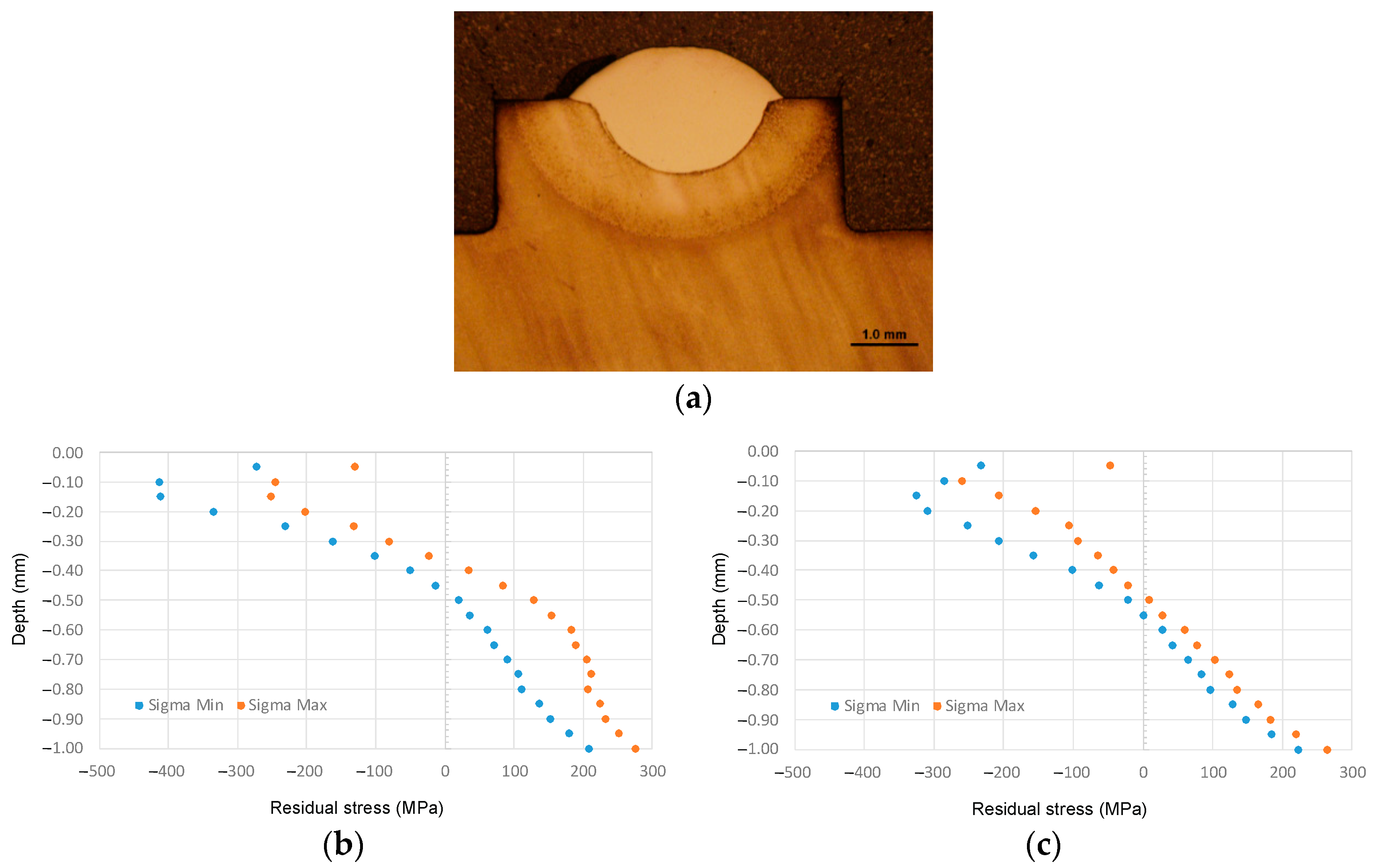 Metals 13 02003 g003